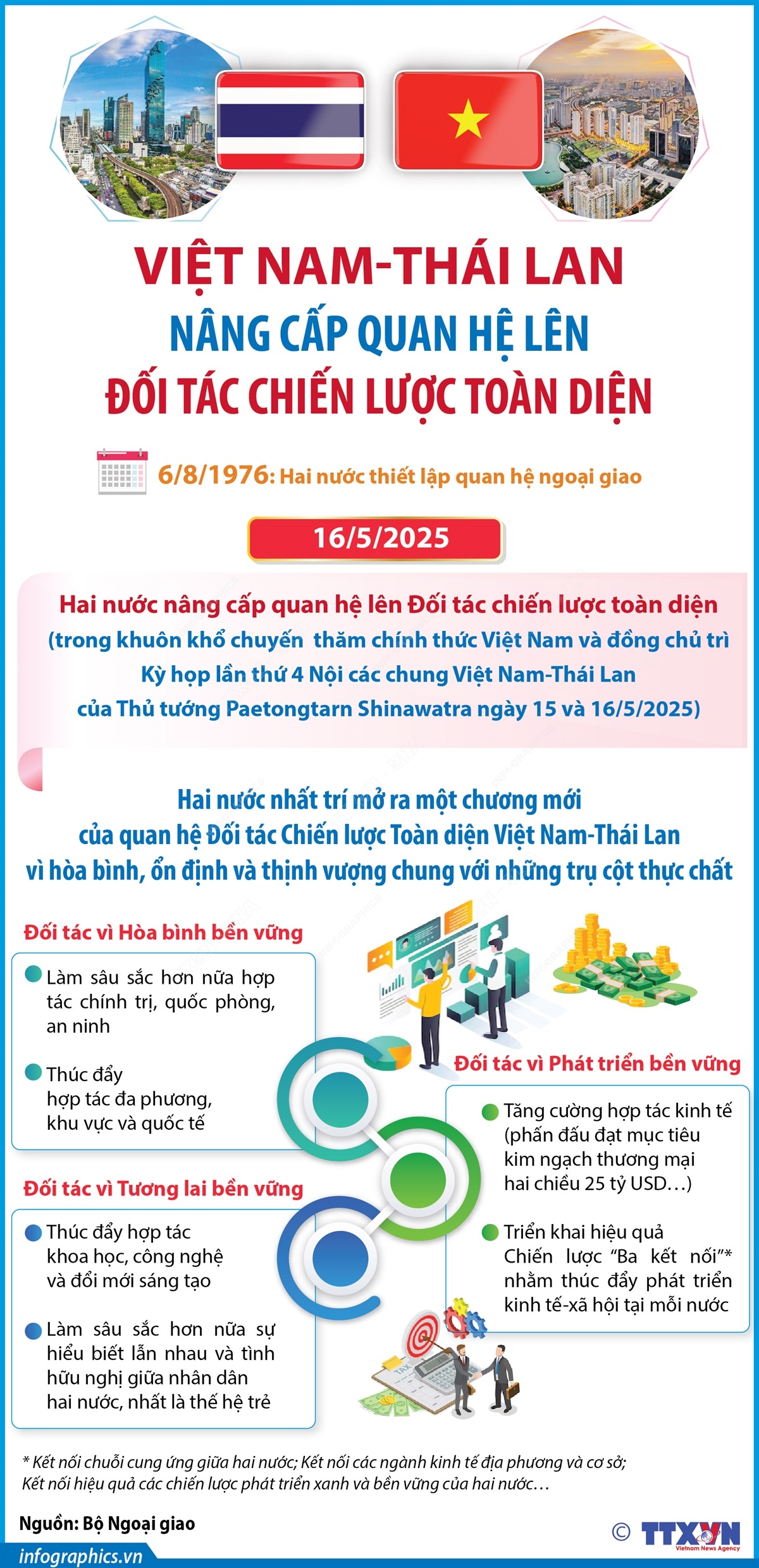 Việt Nam-Thái Lan nâng cấp quan hệ lên Đối tác chiến lược toàn diện