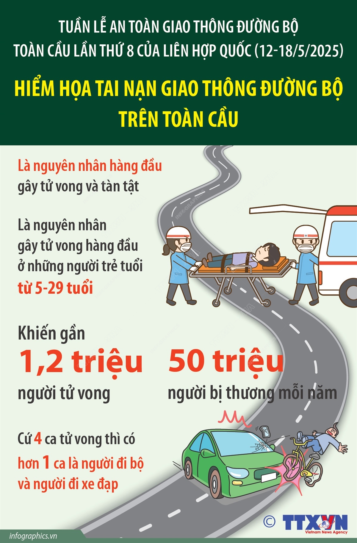 Hiểm họa tai nạn giao thông đường bộ trên toàn cầu