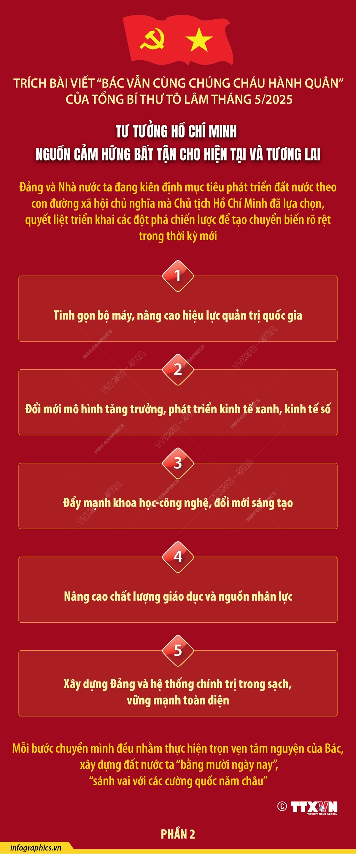 Tư tưởng Hồ Chí Minh: Nguồn cảm hứng bất tận cho hiện tại và tương lai (Phần 2)