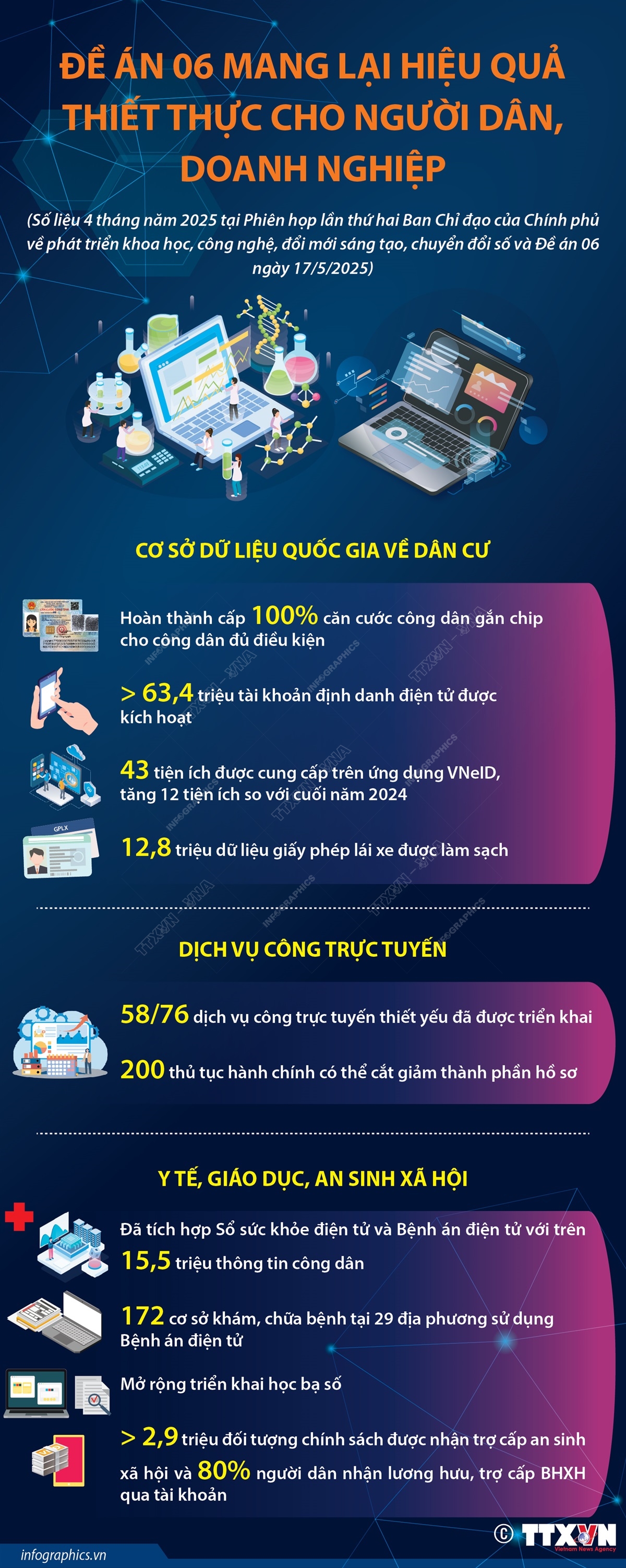 Đề án 06 mang lại hiệu quả thiết thực cho người dân, doanh nghiệp