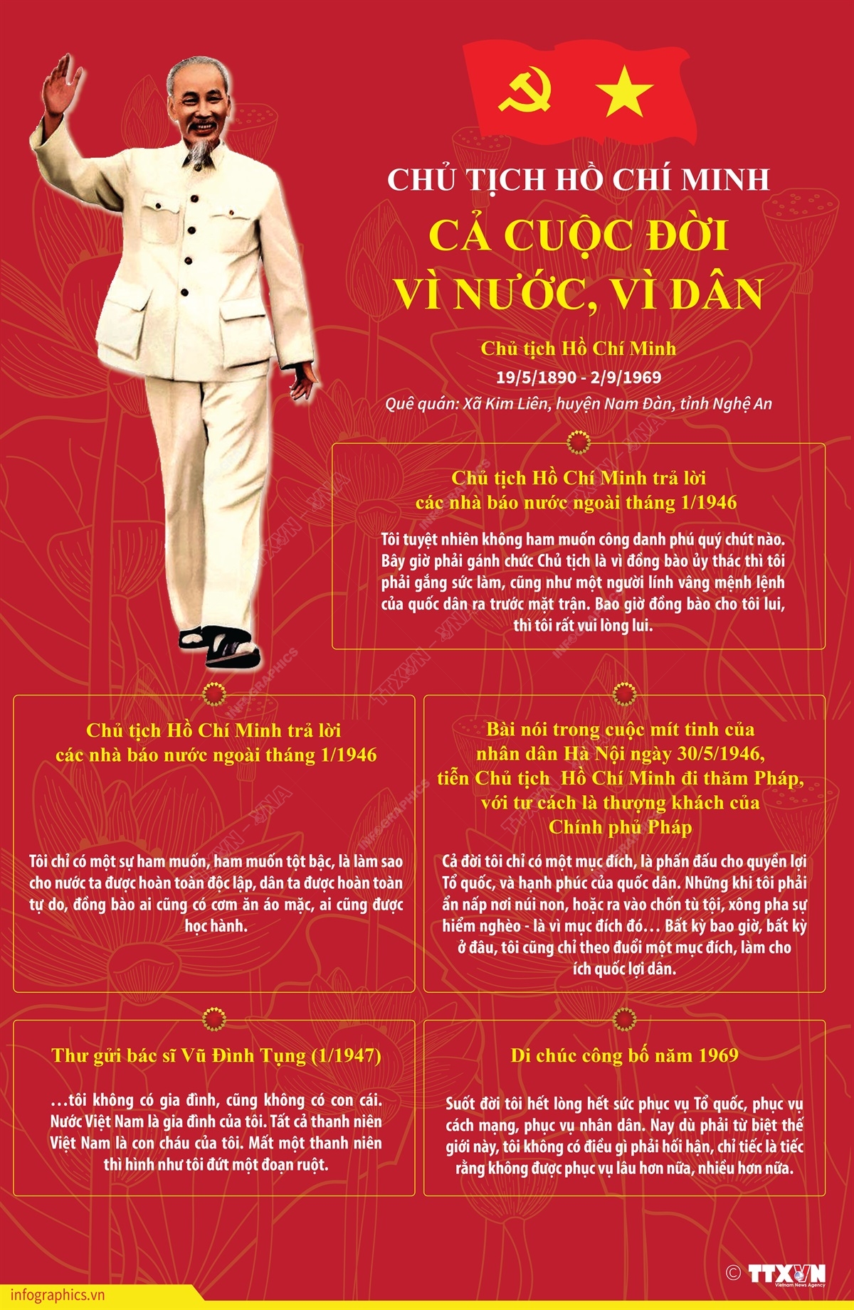 Chủ tịch Hồ Chí Minh - Cả cuộc đời vì nước, vì dân