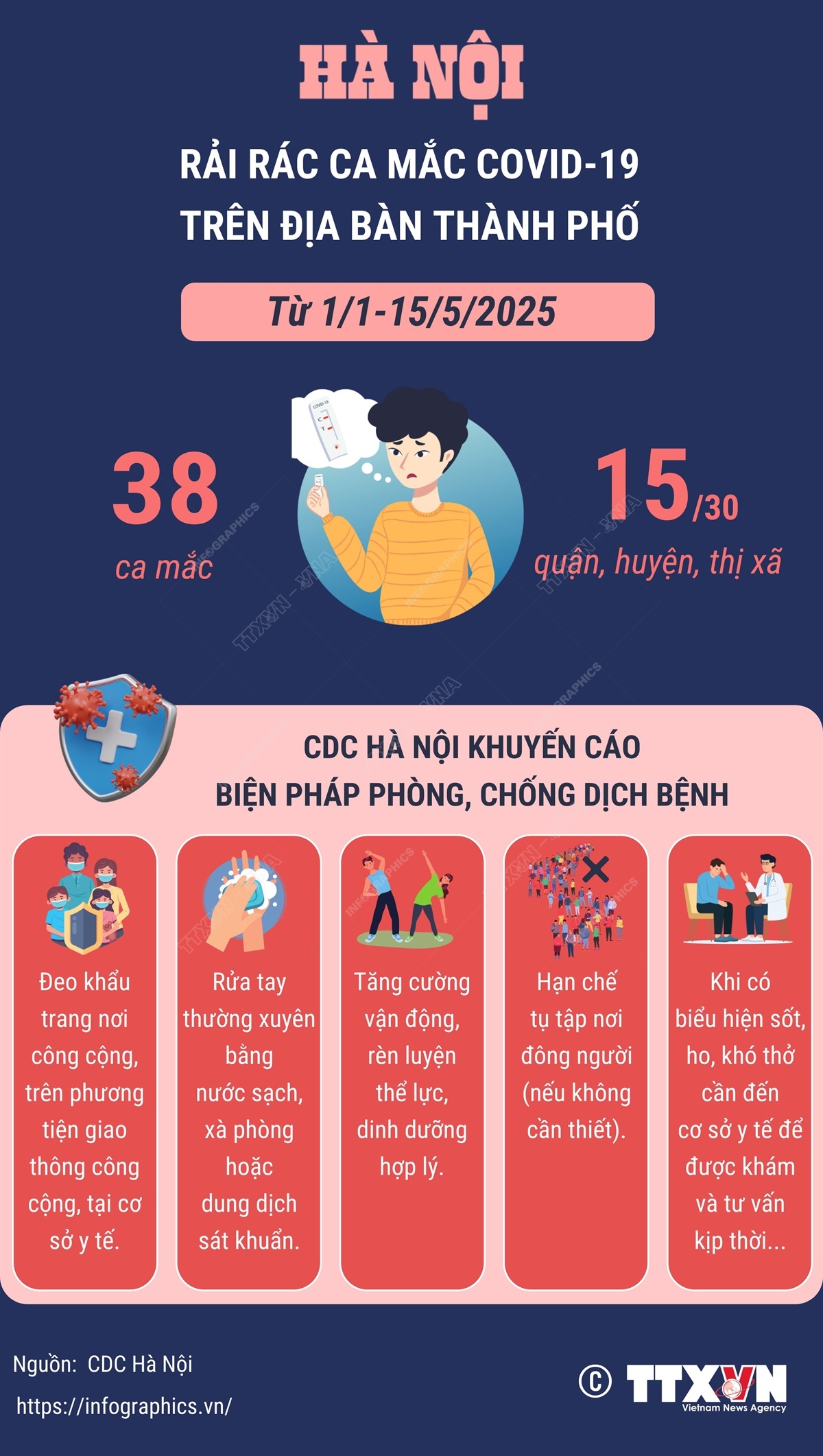 Hà Nội rải rác ca mắc COVID-19