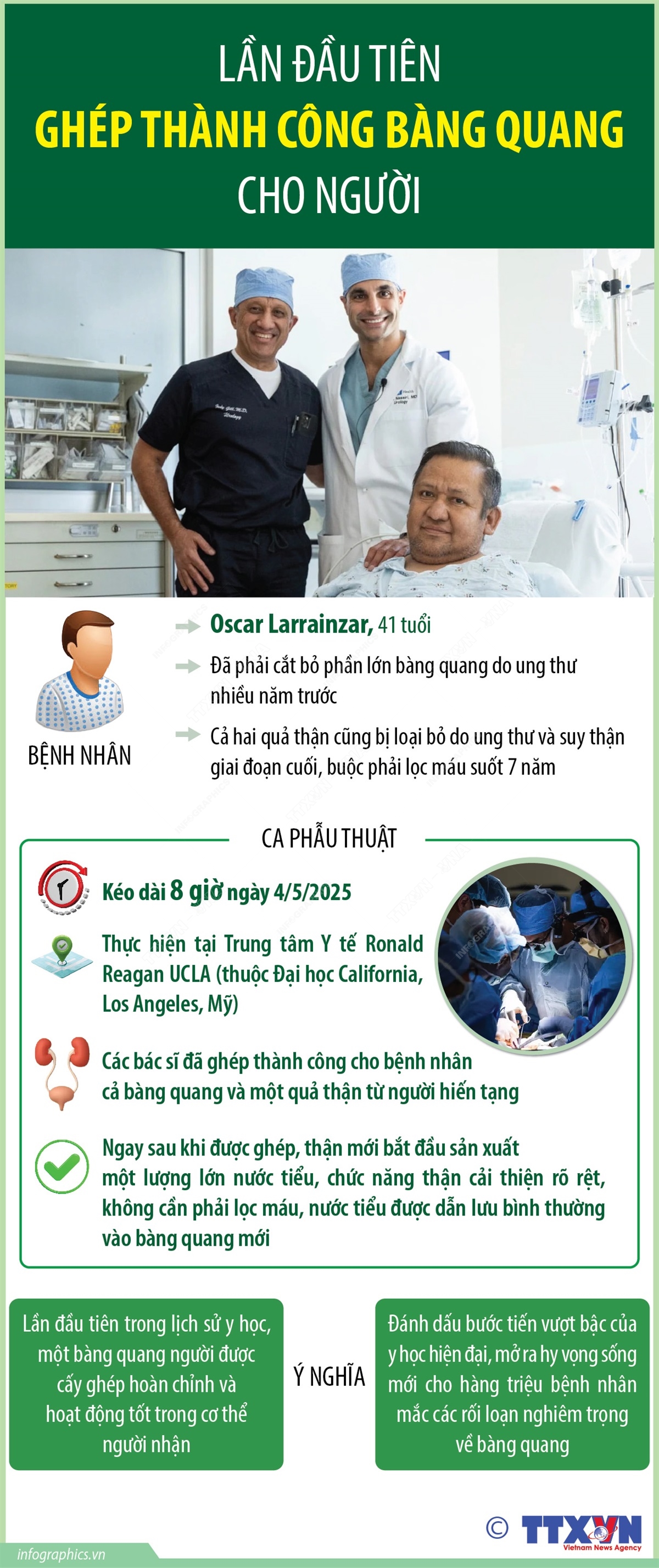 Lần đầu tiên ghép thành công bàng quang cho người