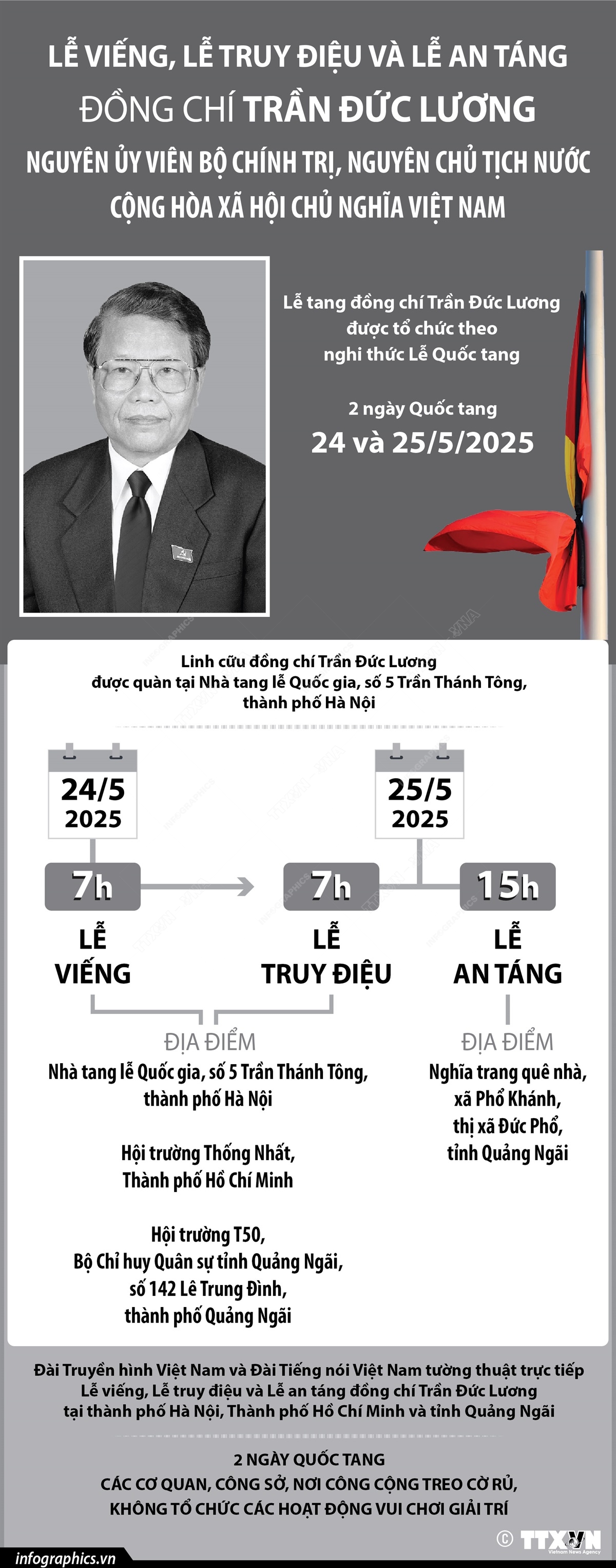 Lễ viếng, Lễ truy điệu, Lễ an táng đồng chí Trần Đức Lương