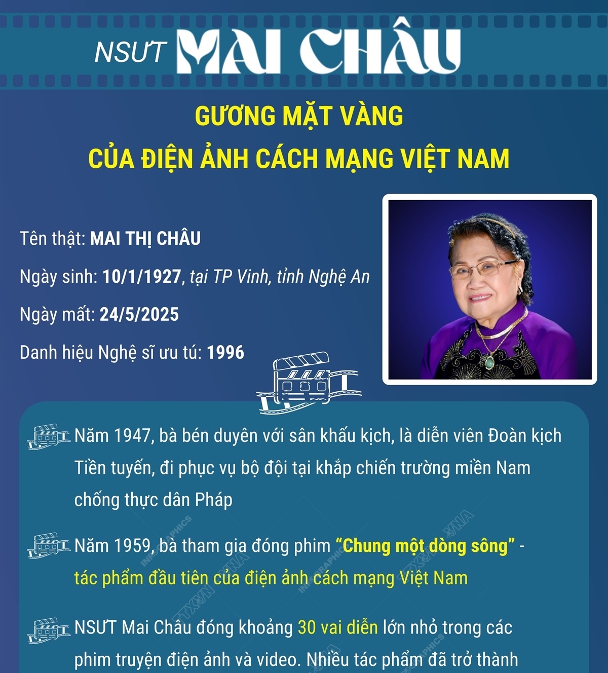 NSƯT Mai Châu - Gương mặt vàng của điện ảnh cách mạng Việt Nam