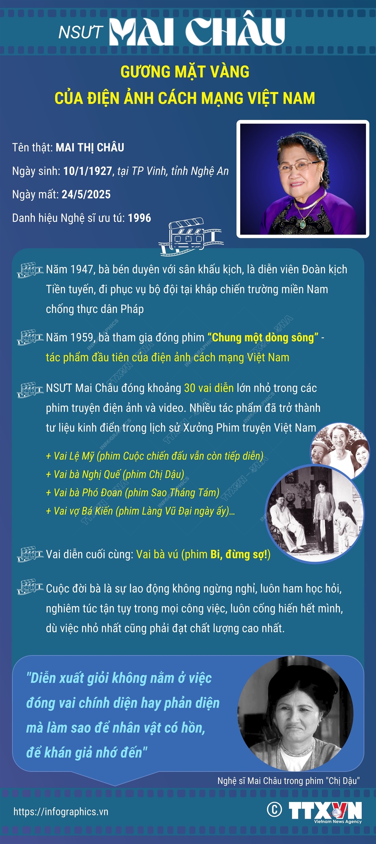 NSƯT Mai Châu - Gương mặt vàng của điện ảnh cách mạng Việt Nam