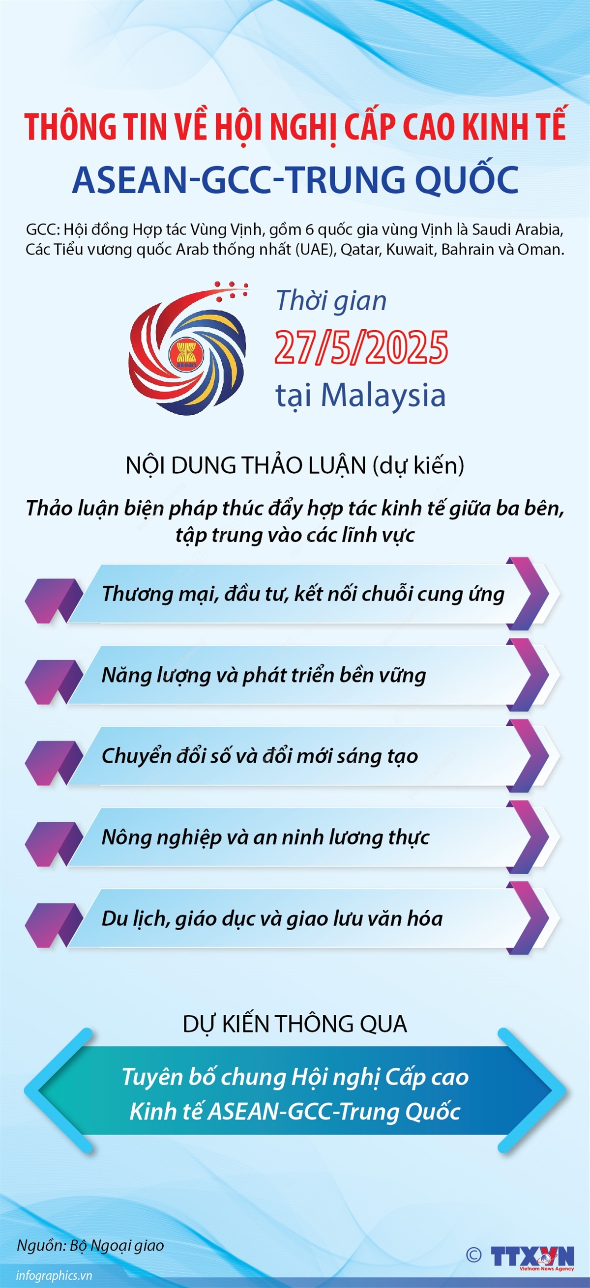 Thông tin về Hội nghị Cấp cao Kinh tế ASEAN-GCC-Trung Quốc