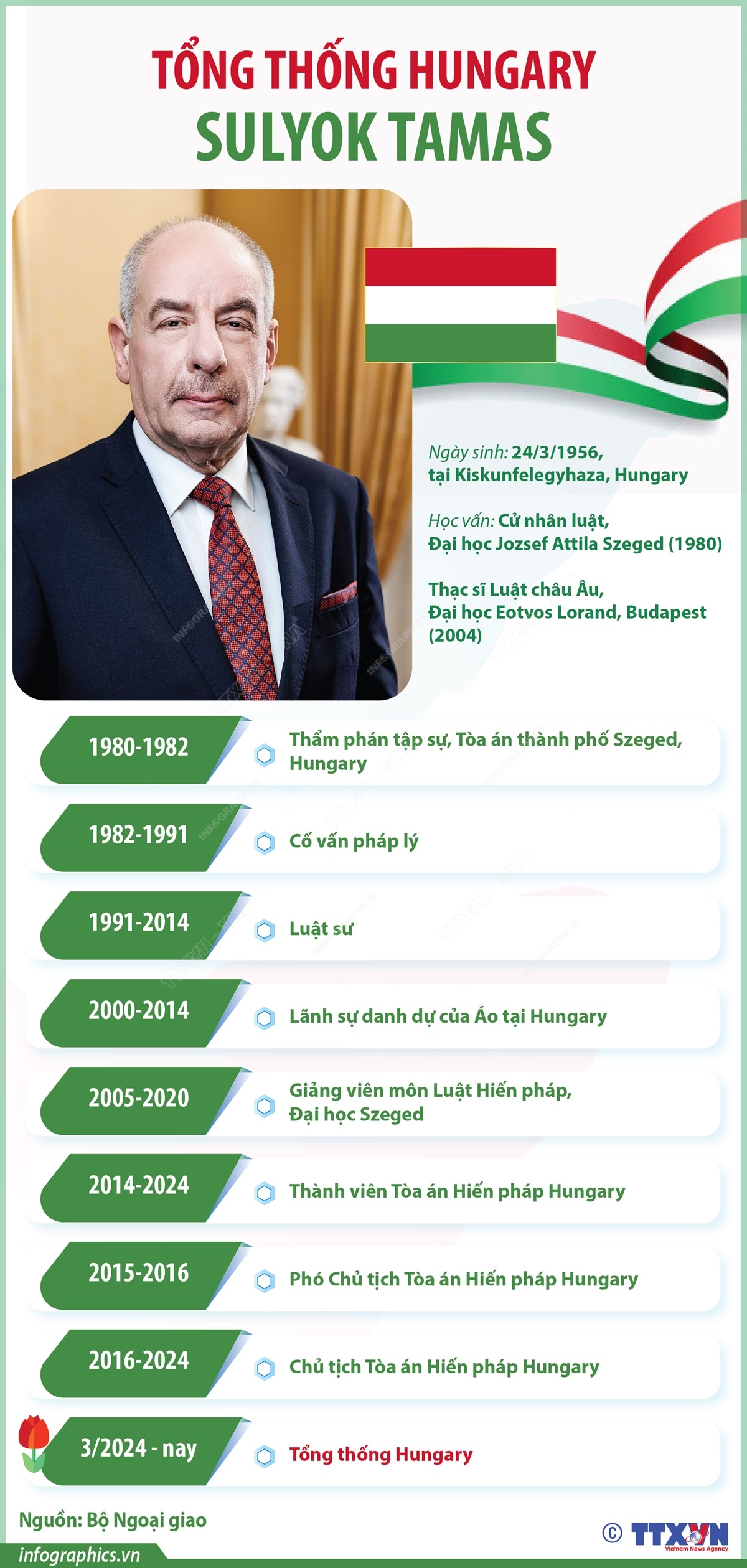 Tổng thống Hungary Sulyok Tamas