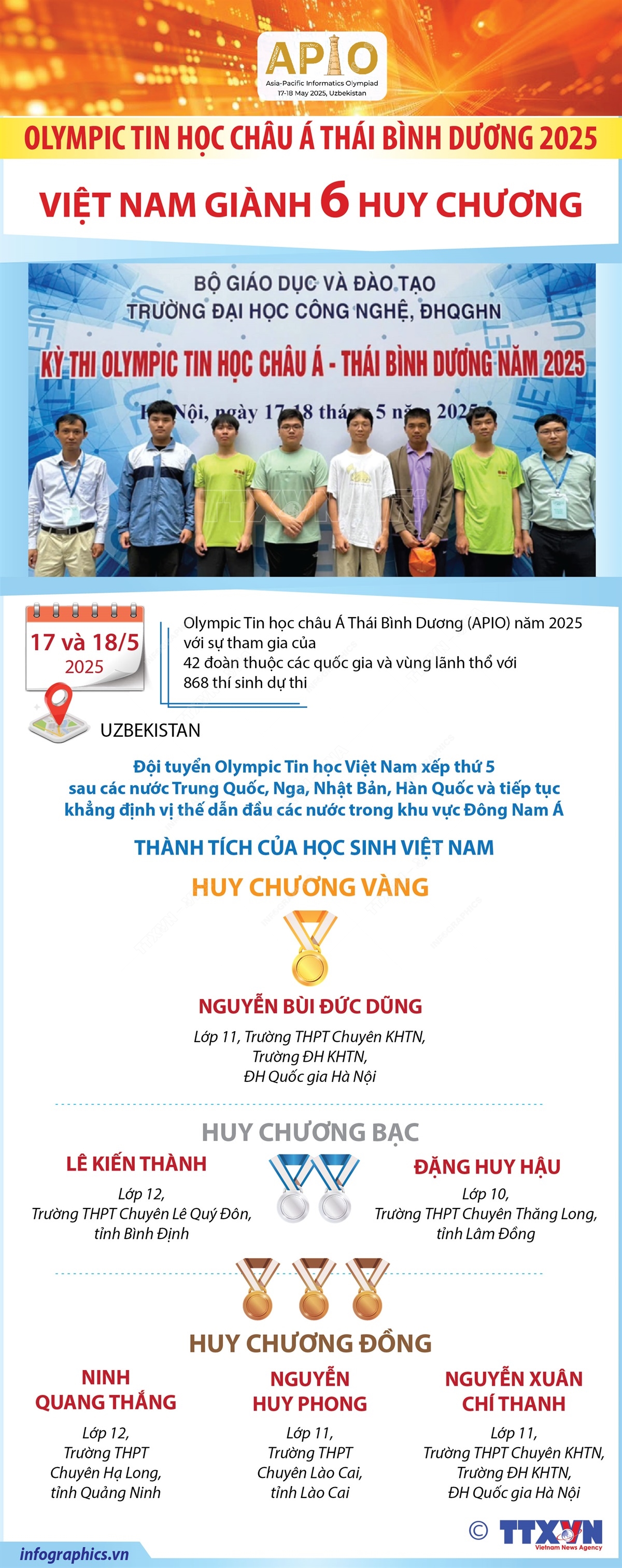 Thông tin chi tiết về 6 huy chương của đoàn Việt Nam tại Olympic Tin học châu Á Thái Bình Dương 2025