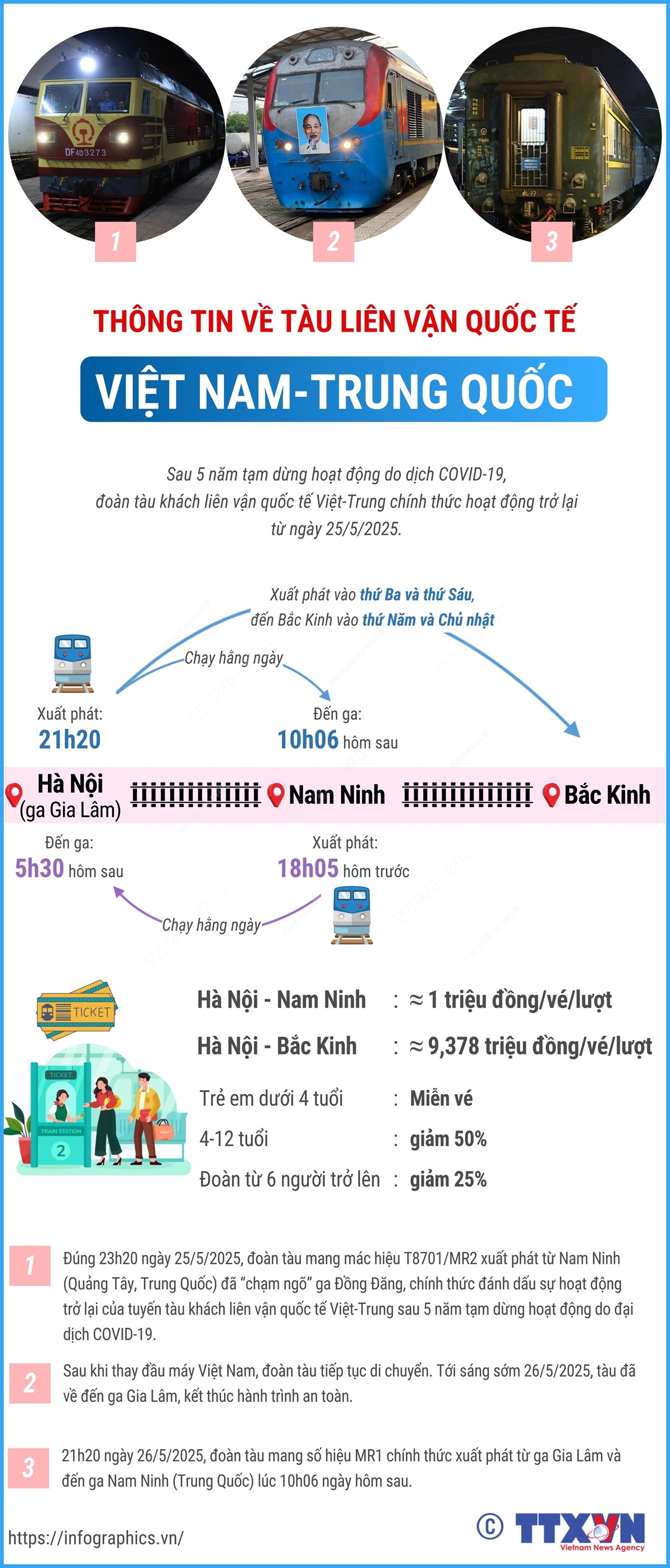 Thông tin về tàu liên vận quốc tế Việt Nam - Trung Quốc