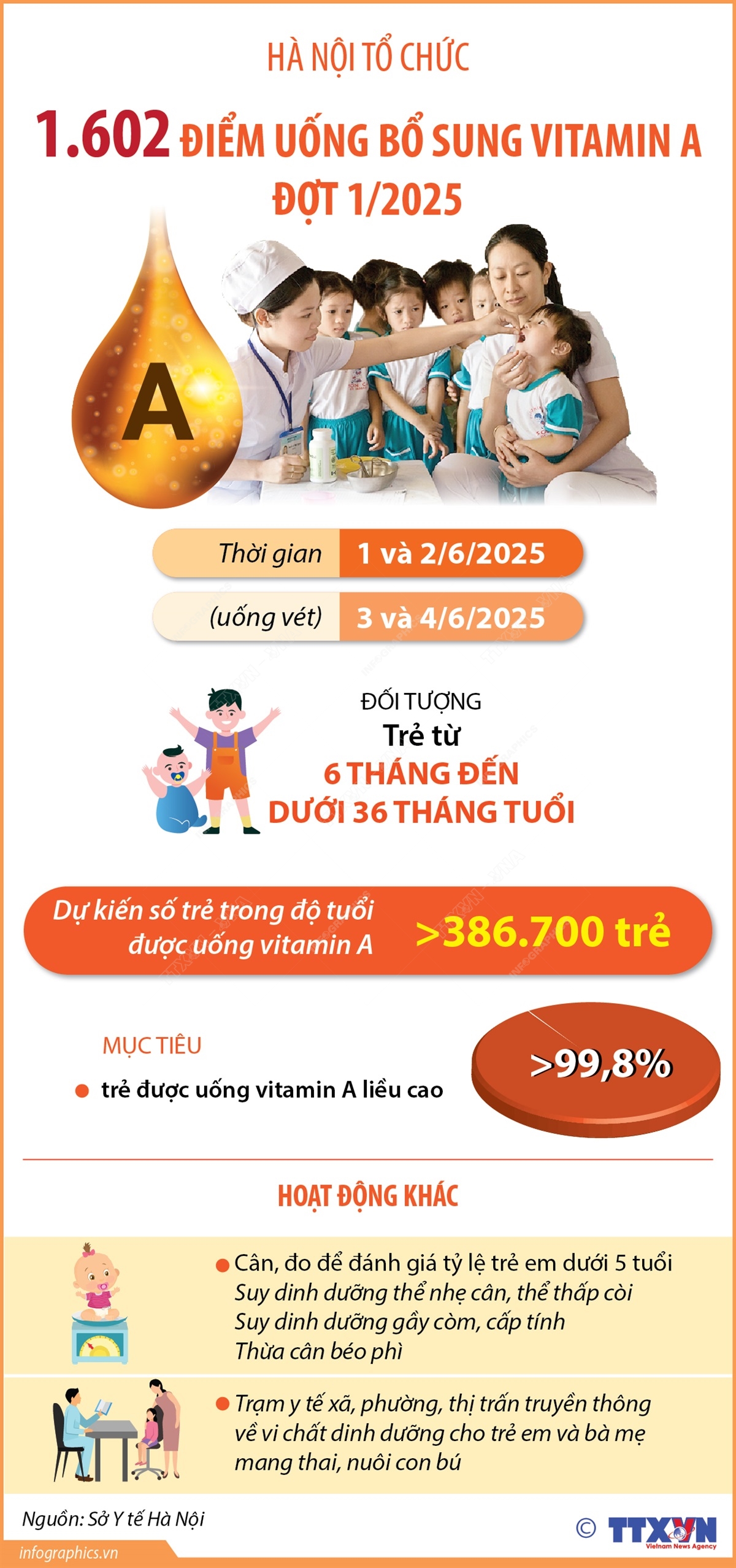 Hà Nội tổ chức 1.602 điểm uống bổ sung Vitamin A đợt 1/2025