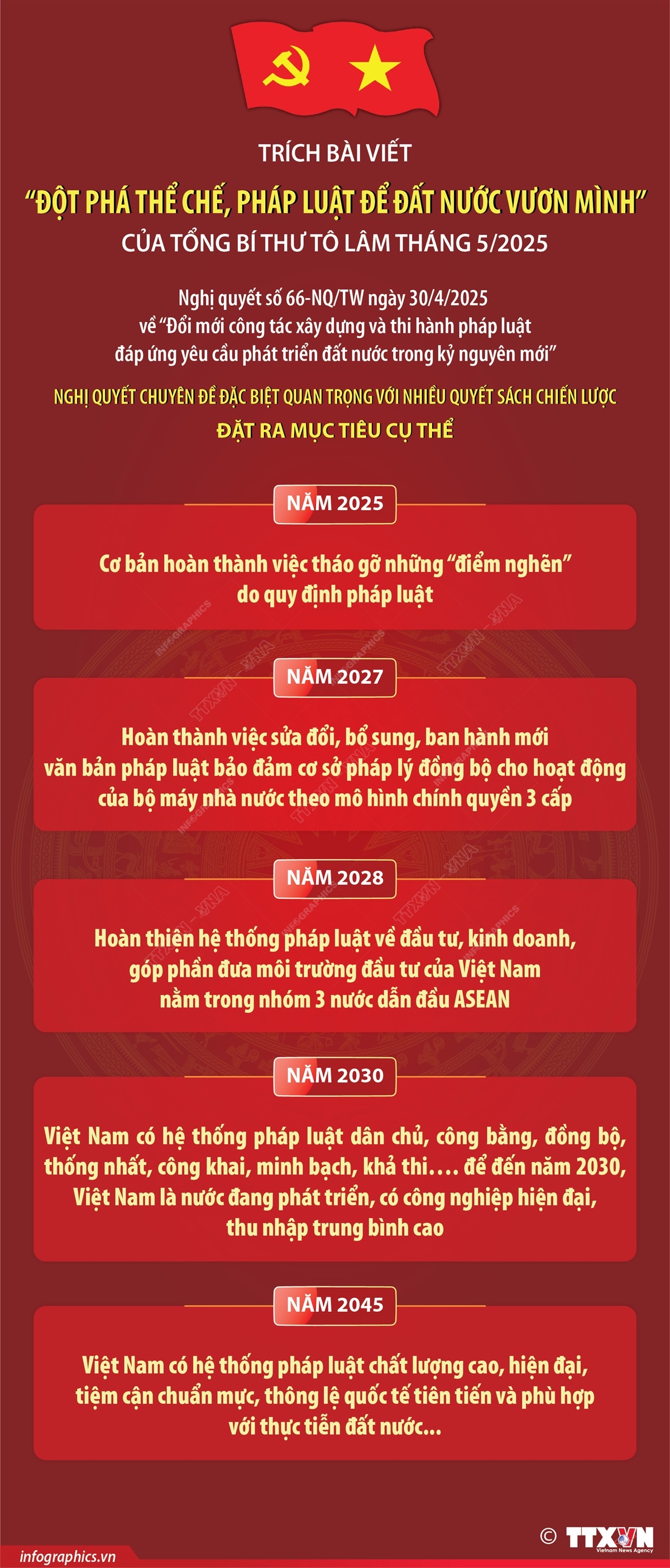 Nghị quyết số 66-NQ/TW: Nghị quyết chuyên đề đặc biệt với nhiều quyết sách chiến lược