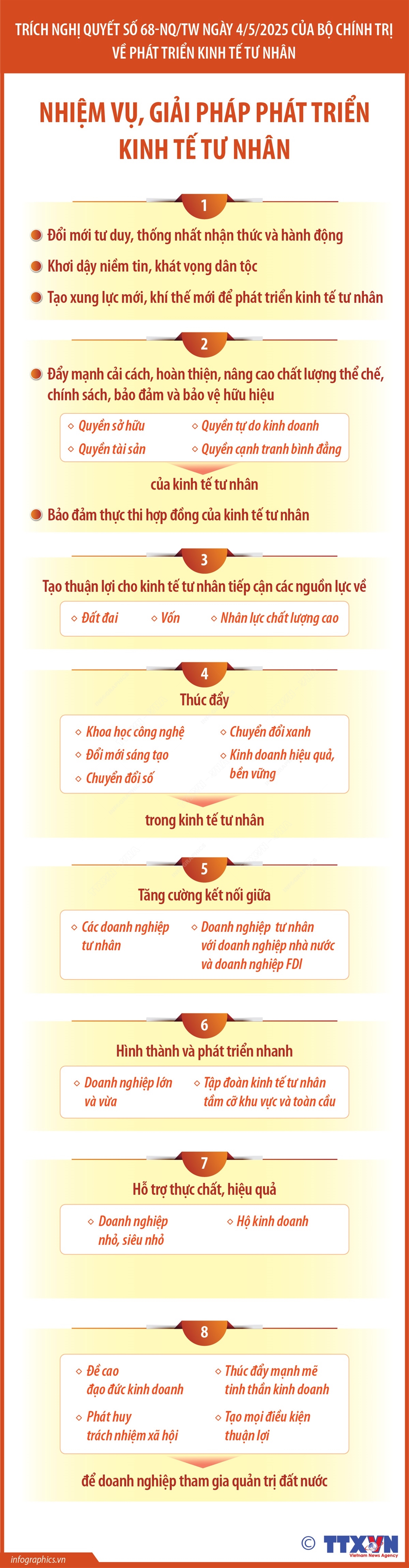 Nghị quyết số 68-NQ/TW: Nhiệm vụ, giải pháp phát triển kinh tế tư nhân
