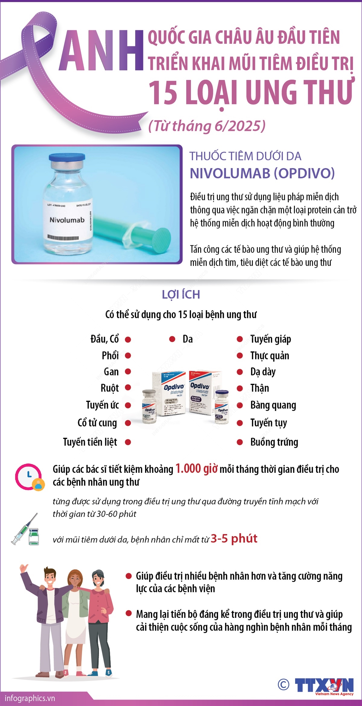 Anh - quốc gia châu Âu đầu tiên triển khai mũi tiêm điều trị 15 loại ung thư