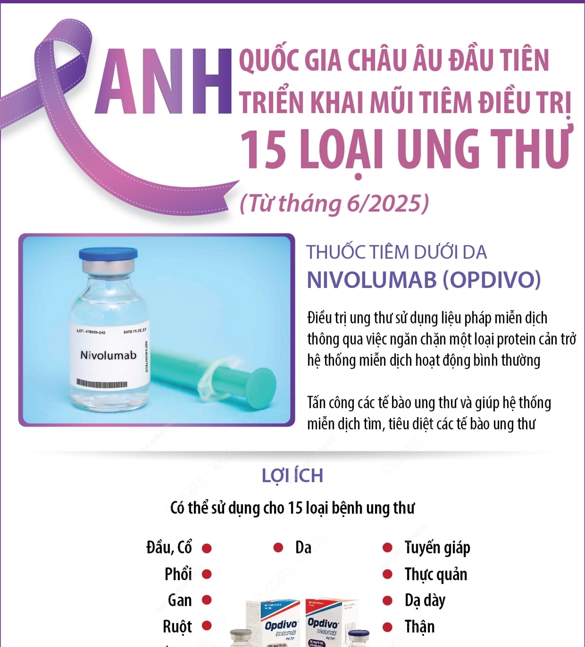 Anh - quốc gia châu Âu đầu tiên triển khai mũi tiêm điều trị 15...