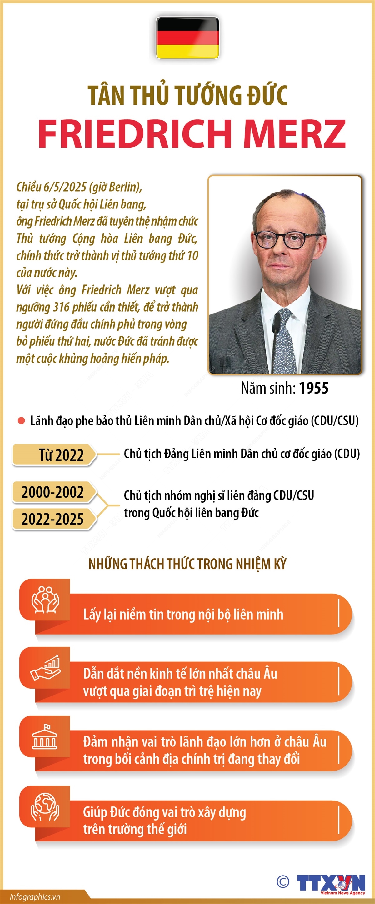 Tân Thủ tướng Đức Friedrich Merz