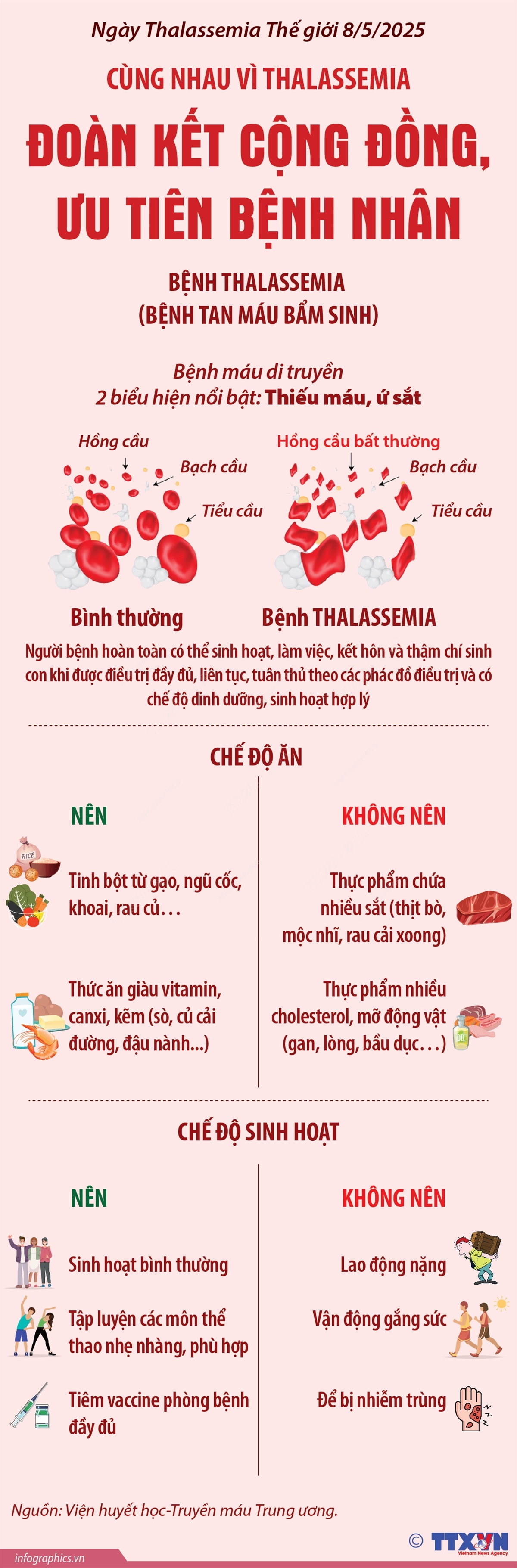 Cùng nhau vì Thalassemia: Đoàn kết cộng đồng, ưu tiên bệnh nhân