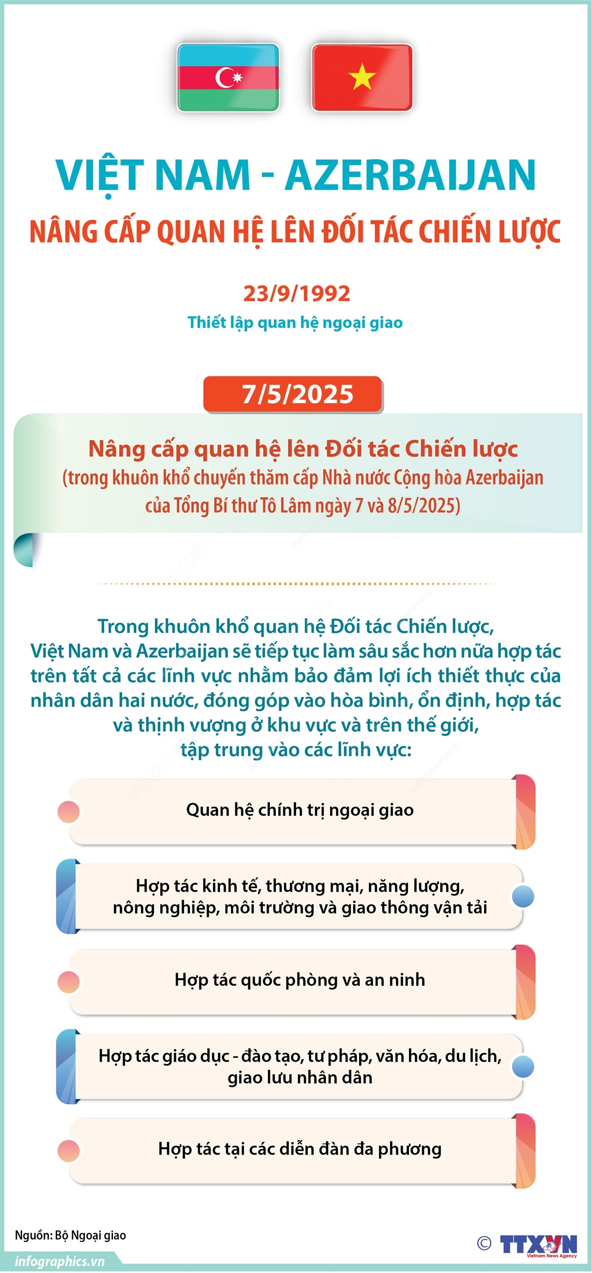 Việt Nam-Azerbaijan nâng cấp quan hệ lên Đối tác chiến lược
