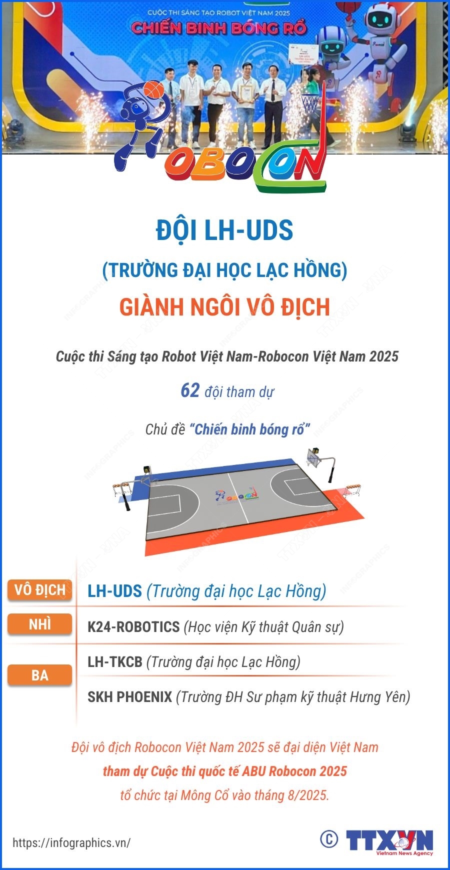 Đội LH-UDS đến từ Trường đại học Lạc Hồng vô địch Robocon Việt Nam 2025