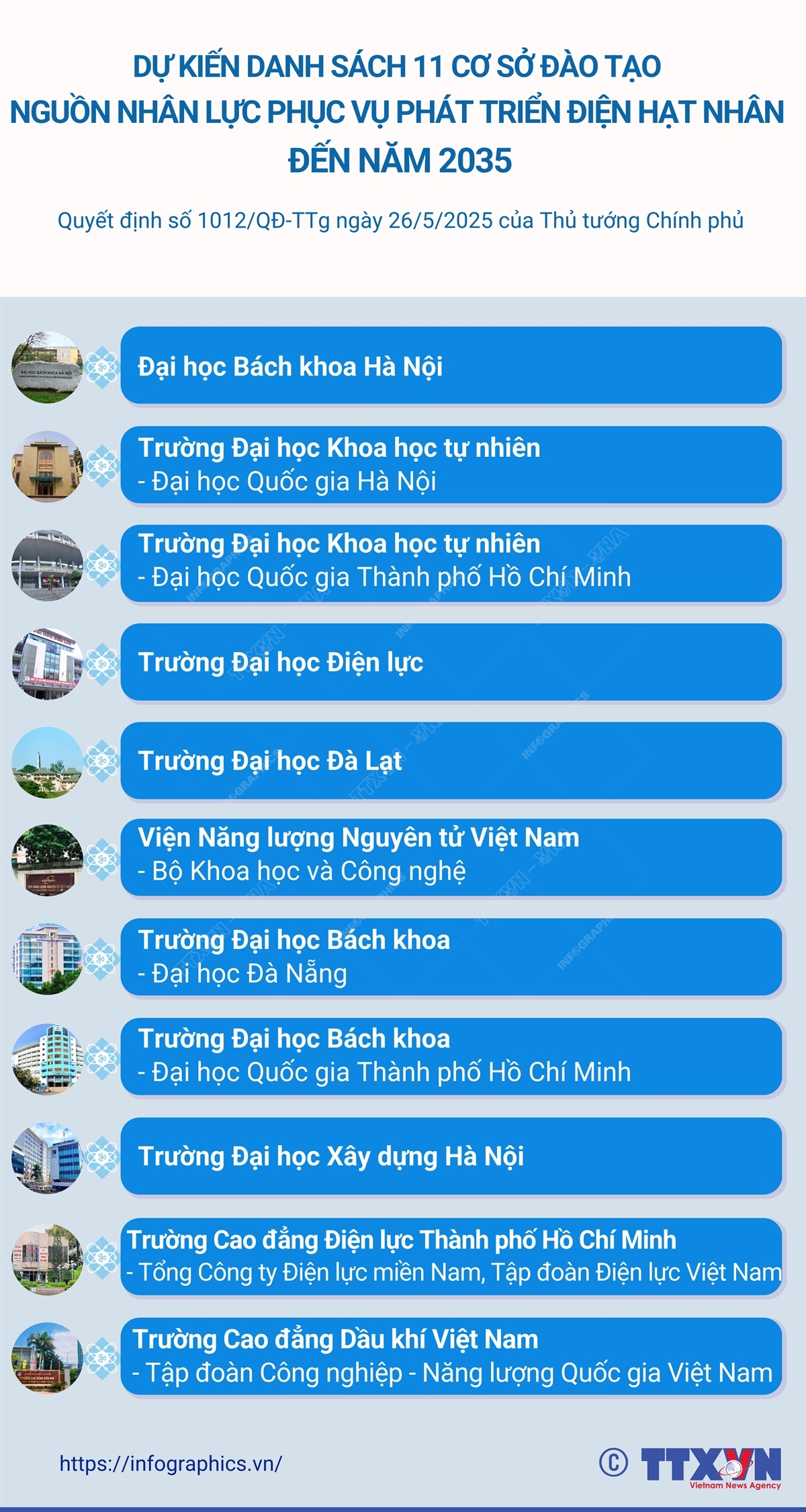 Dự kiến danh sách 11 cơ sở đào tạo nguồn nhân lực phục vụ phát triển điện hạt nhân đến năm 2035