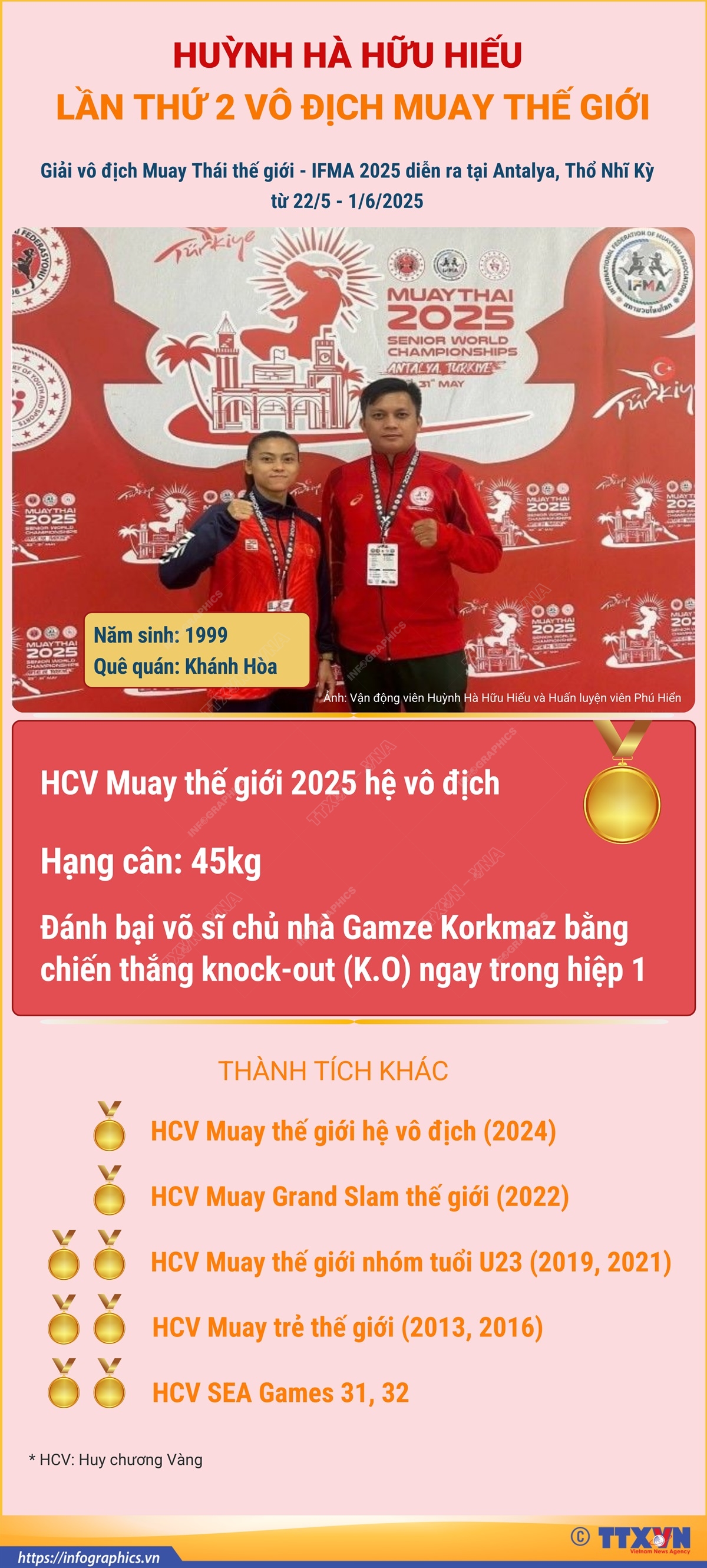 Huỳnh Hà Hữu Hiếu lần thứ 2 vô địch Muay thế giới