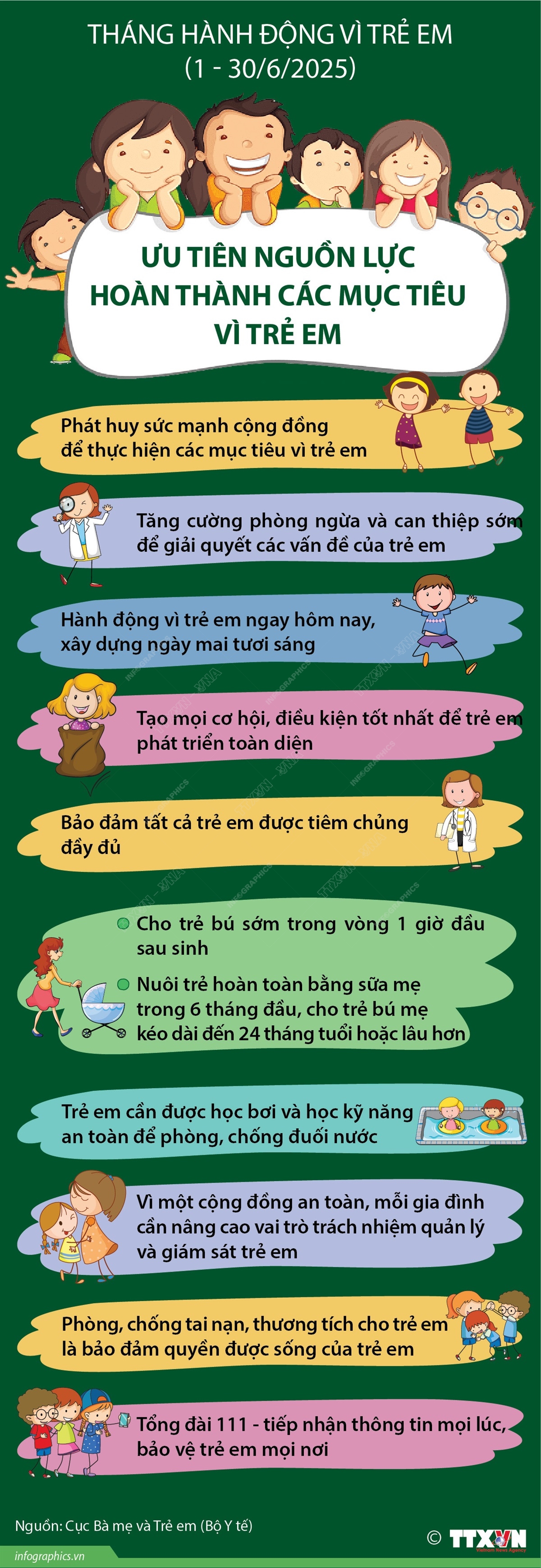 Tháng hành động vì trẻ em (1 - 30/6/2025): Ưu tiên nguồn lực hoàn thành các mục tiêu vì trẻ em