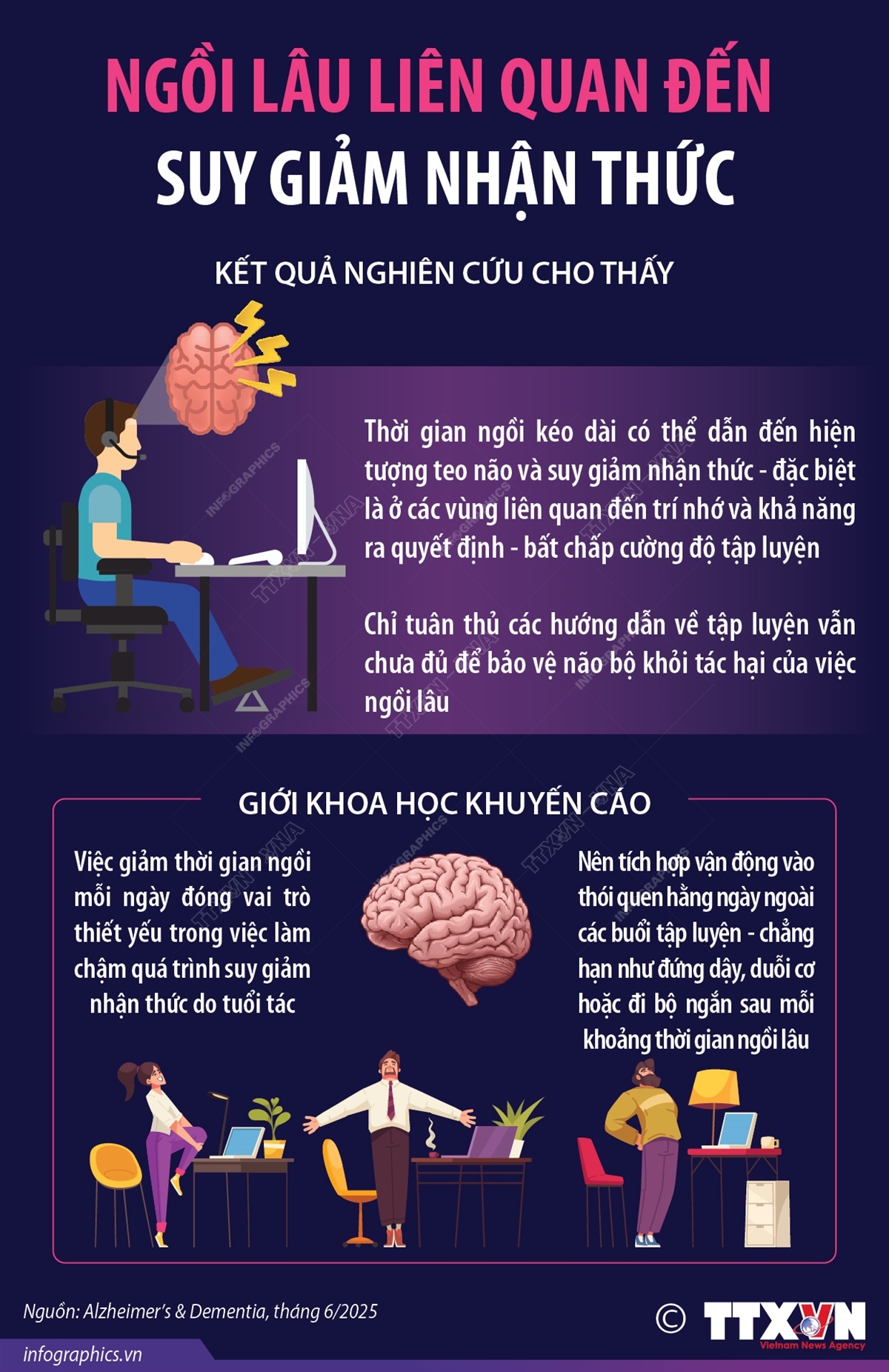 Ngồi lâu liên quan đến suy giảm nhận thức