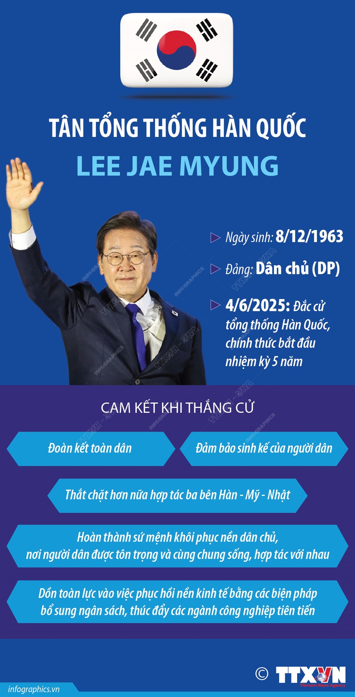 Tân Tổng thống Hàn Quốc Lee Jae Myung