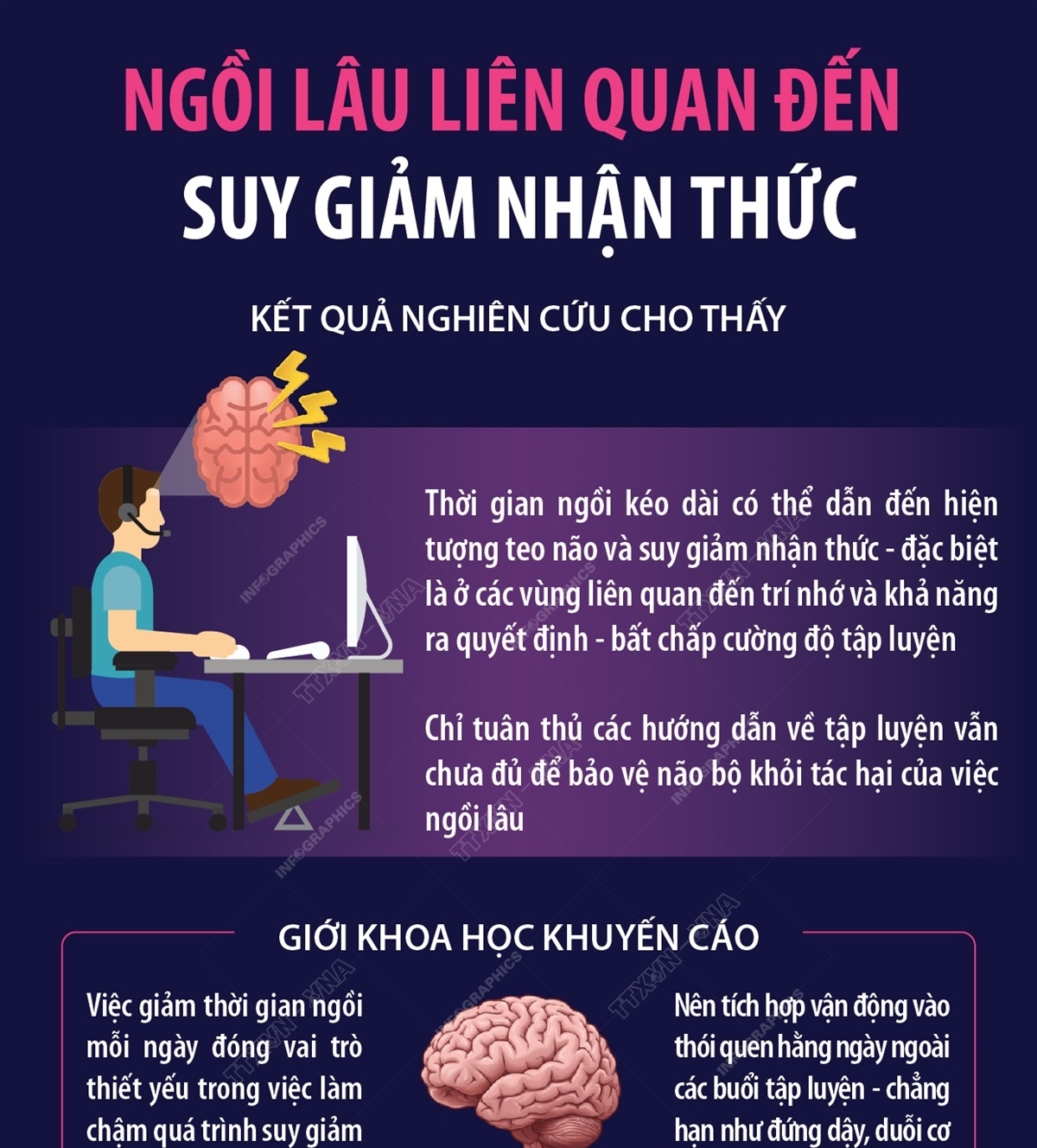 Ngồi lâu liên quan đến suy giảm nhận thức