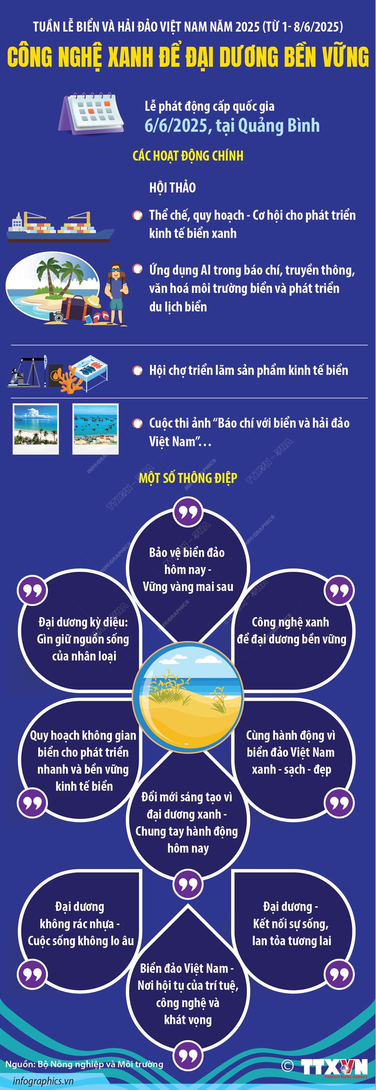 Tuần lễ Biển và Hải đảo Việt Nam năm 2025 (từ 1- 8/6/2025)