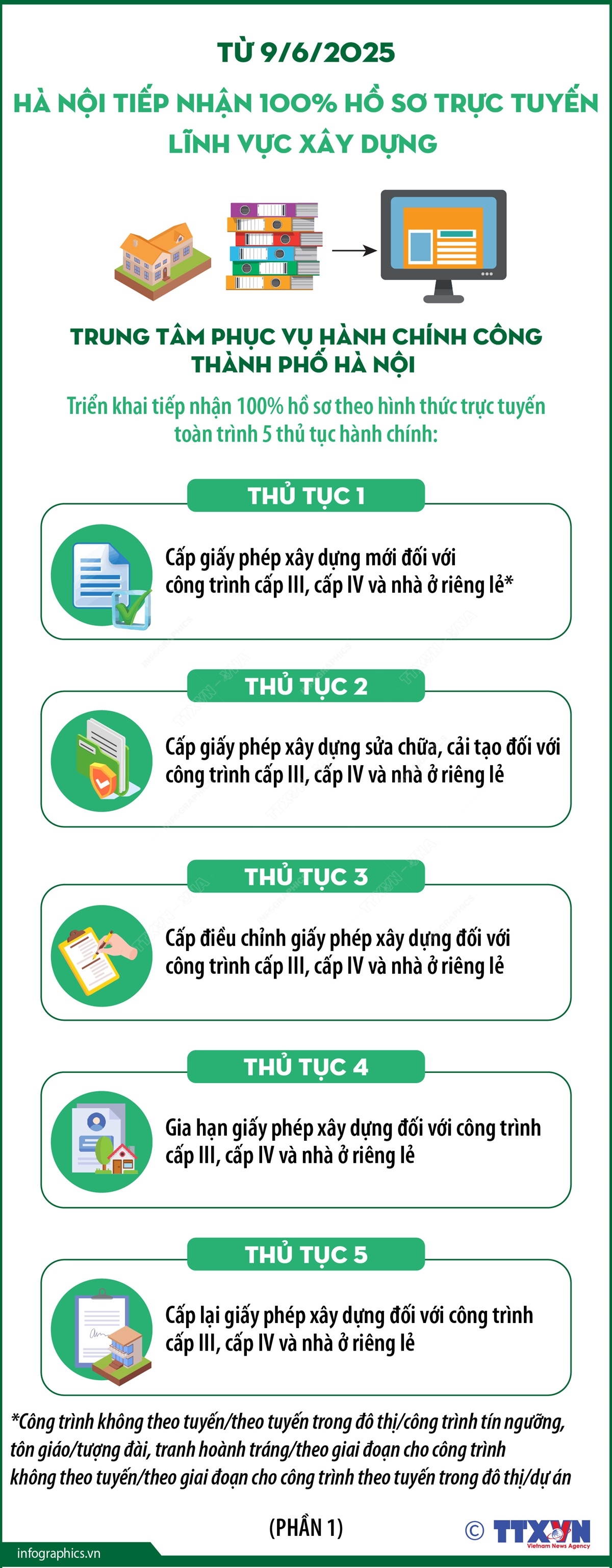 Từ 9/6/2025, Hà Nội tiếp nhận 100% hồ sơ trực tuyến lĩnh vực xây dựng (Phần 1)