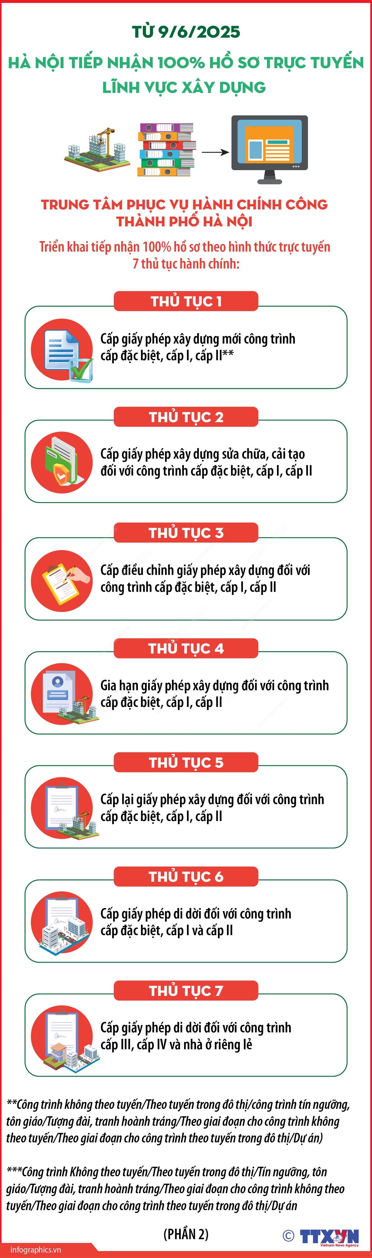 Từ 9/6/2025, Hà Nội tiếp nhận 100% hồ sơ trực tuyến lĩnh vực xây dựng (Phần 2)