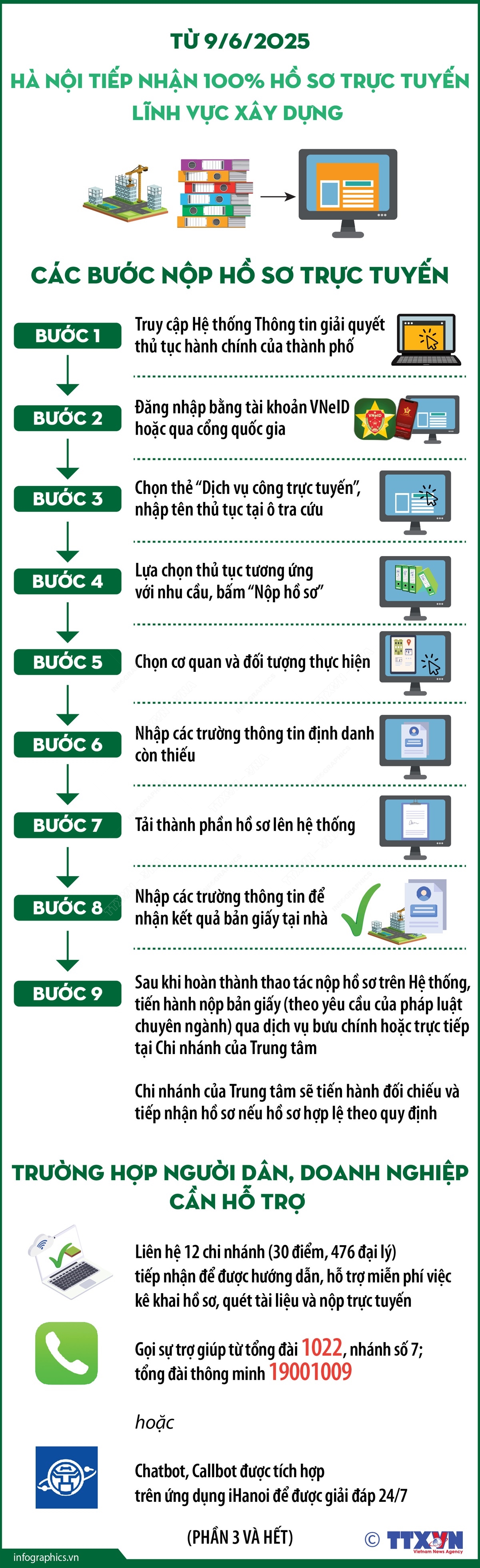 Từ 9/6/2025, Hà Nội tiếp nhận 100% hồ sơ trực tuyến lĩnh vực xây dựng (Phần 3 và hết)