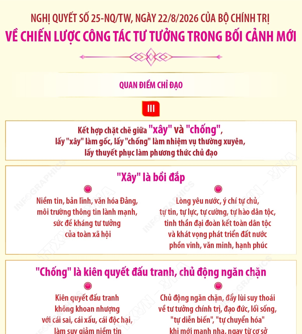 Nghị quyết số 25-NQ/TW về Chiến lược công tác tư tưởng trong bối cảnh mới:...