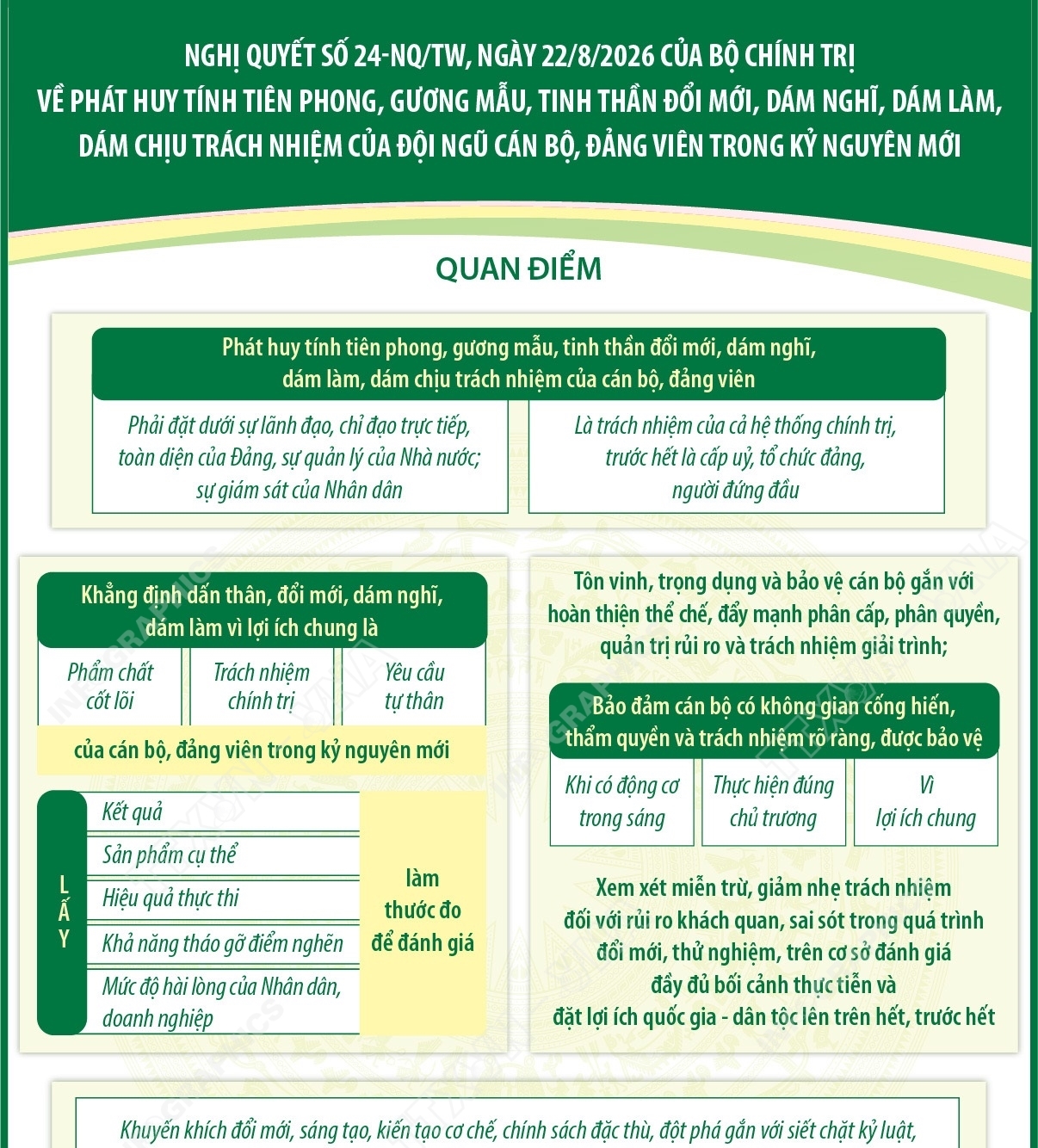 Nghị quyết số 24-NQ/TW về phát huy tính tiên phong, gương mẫu, tinh thần đổi...