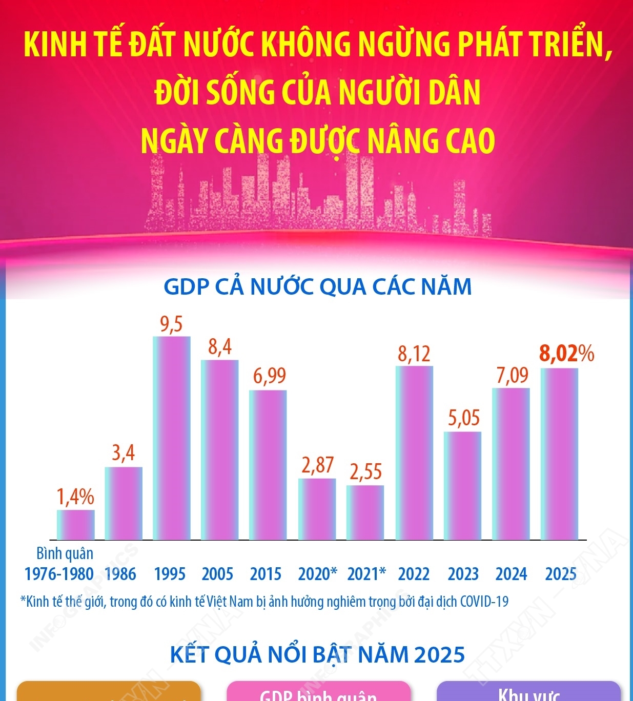 Kinh tế đất nước không ngừng phát triển, đời sống của người dân ngày càng được nâng cao