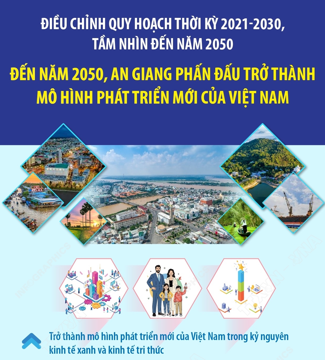 Đến năm 2050, An Giang phấn đấu trở thành mô hình phát triển mới của Việt Nam