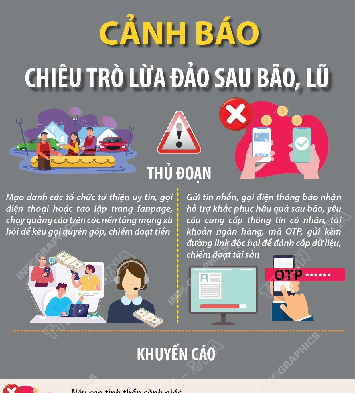 Cảnh báo chiêu trò lừa đảo sau bão, lũ
