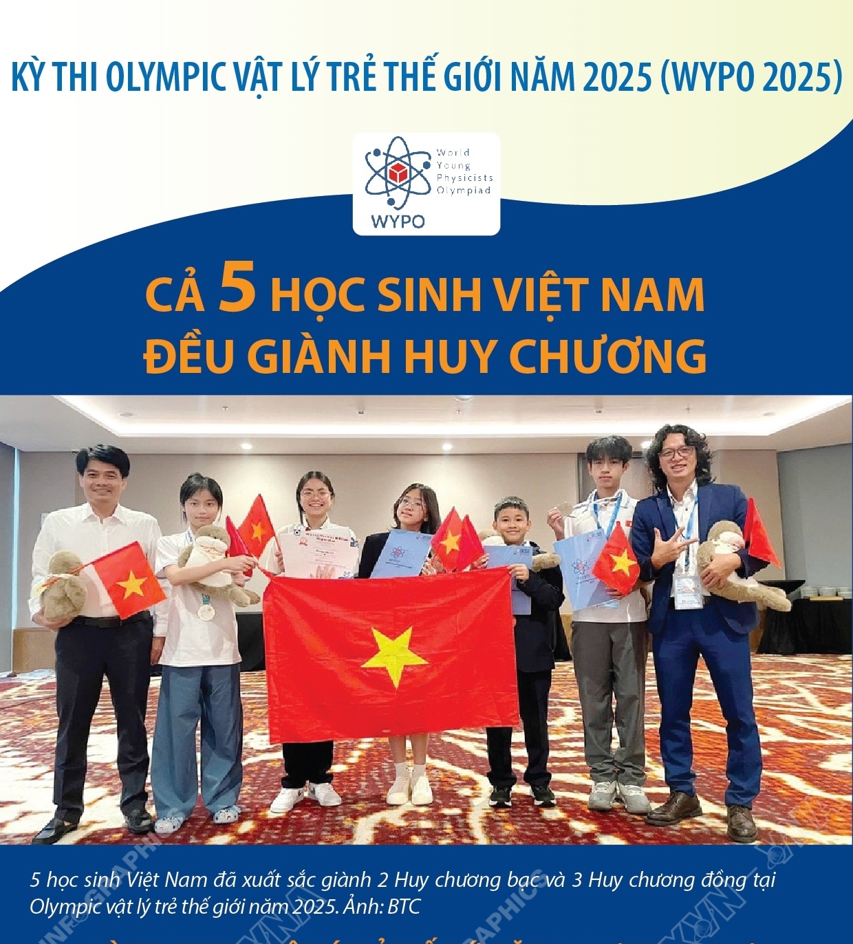 Kỳ thi Olympic vật lý trẻ thế giới năm 2025 (WYPO 2025): Cả 5 học sinh Việt Nam đều giành huy chương