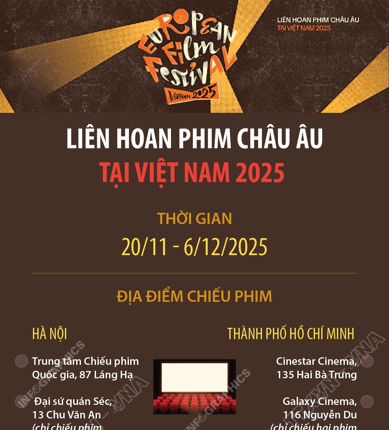 Liên hoan Phim châu Âu tại Việt Nam 2025