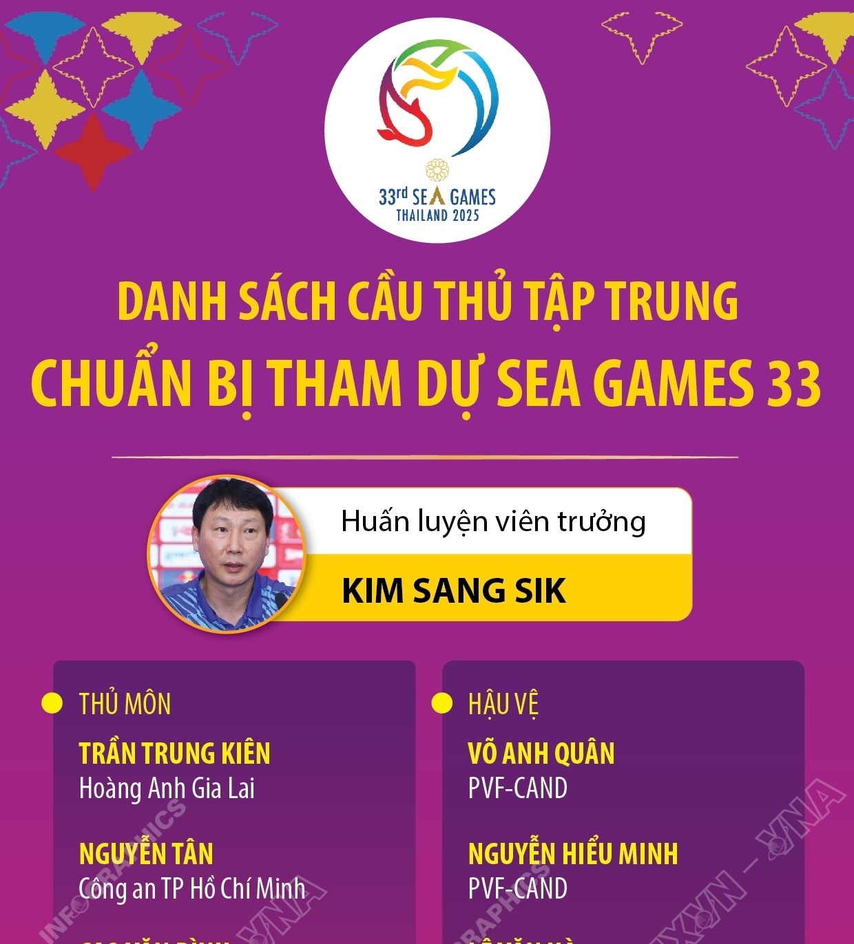 Danh sách đội tuyển U22 Việt Nam chuẩn bị tham dự SEA Games 33