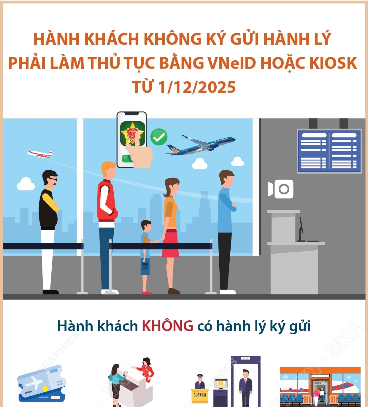 Hành khách không ký gửi hành lý phải làm thủ tục bằng VNeID hoặc kiosk từ 1/12/2025