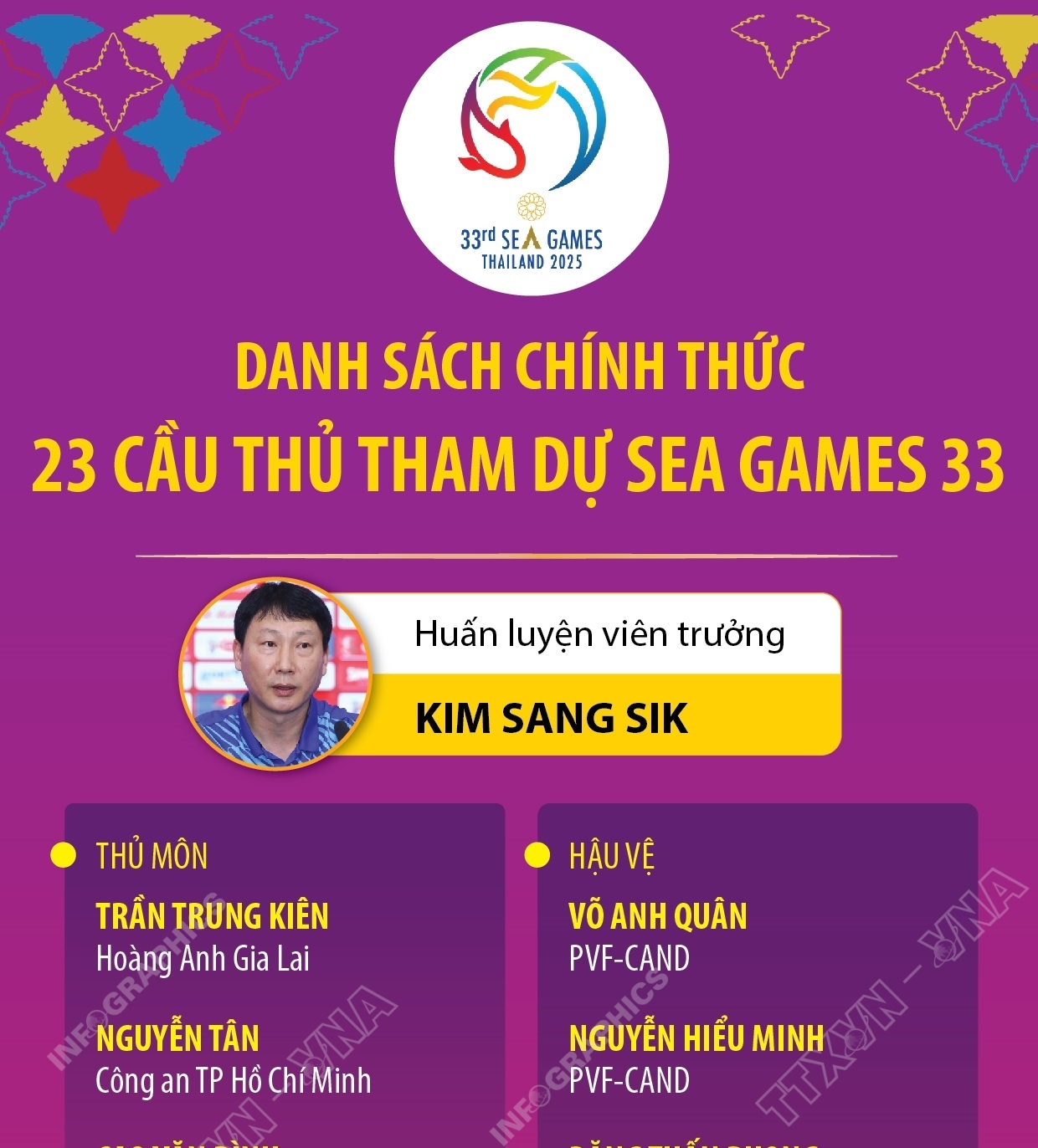 Danh sách chính thức 23 cầu thủ tham dự SEA Games 33