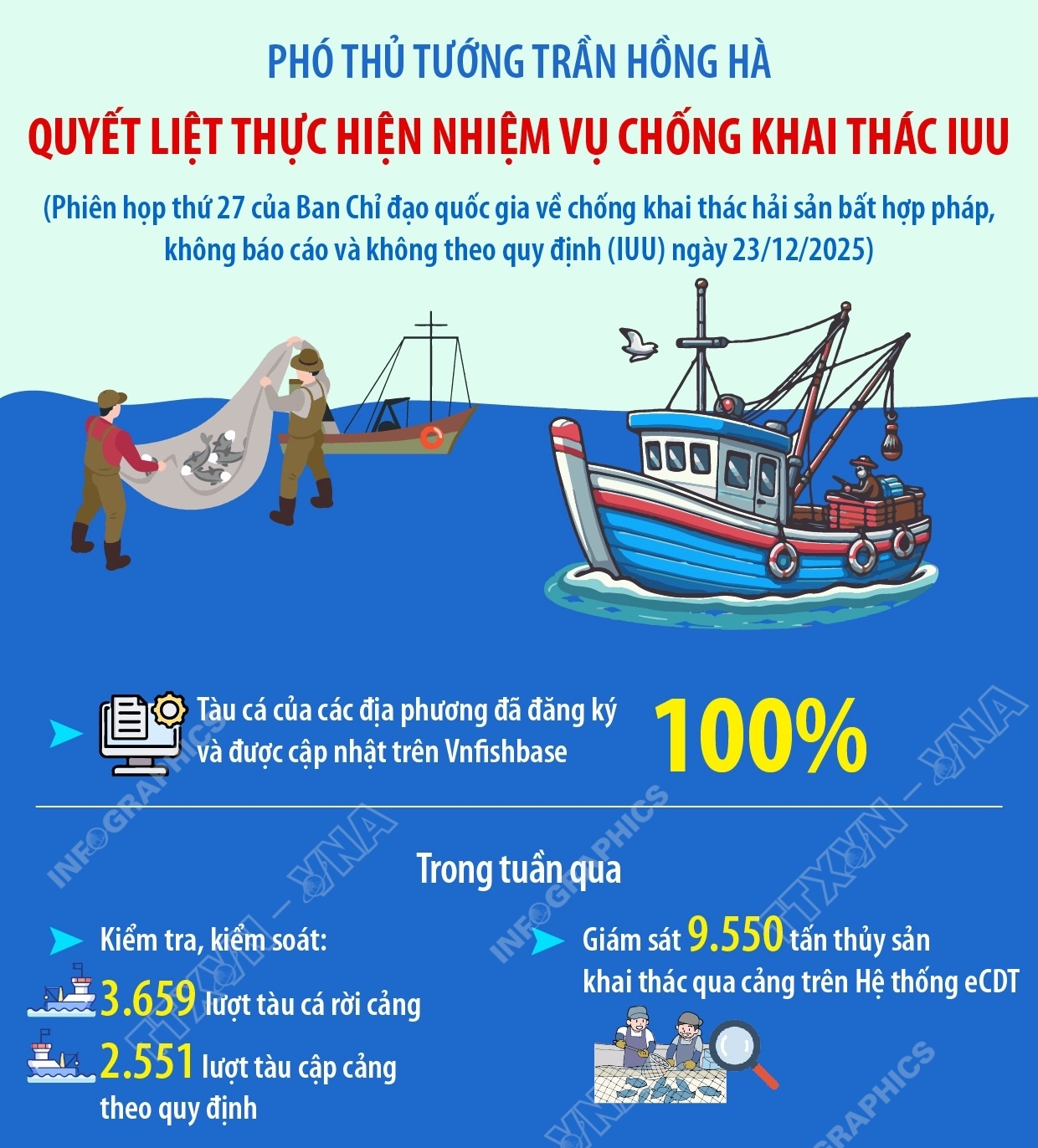 Phó Thủ tướng Trần Hồng Hà: Quyết liệt thực hiện nhiệm vụ chống khai thác IUU
