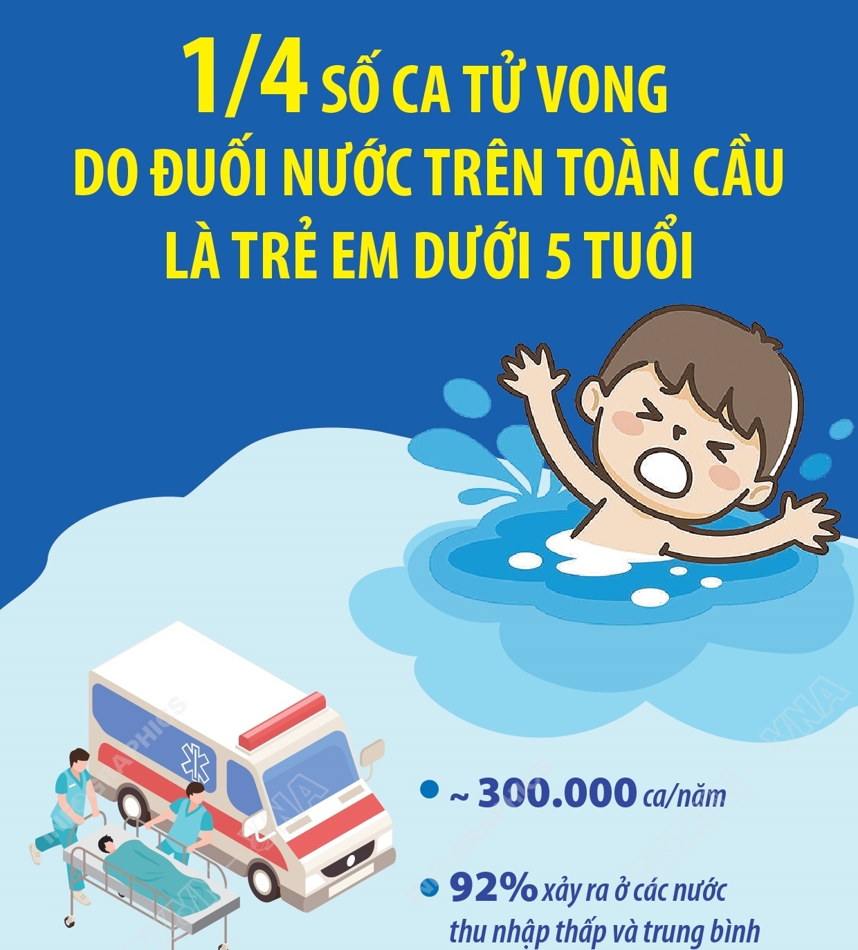 1/4 số ca tử vong do đuối nước trên toàn cầu là trẻ em dưới...