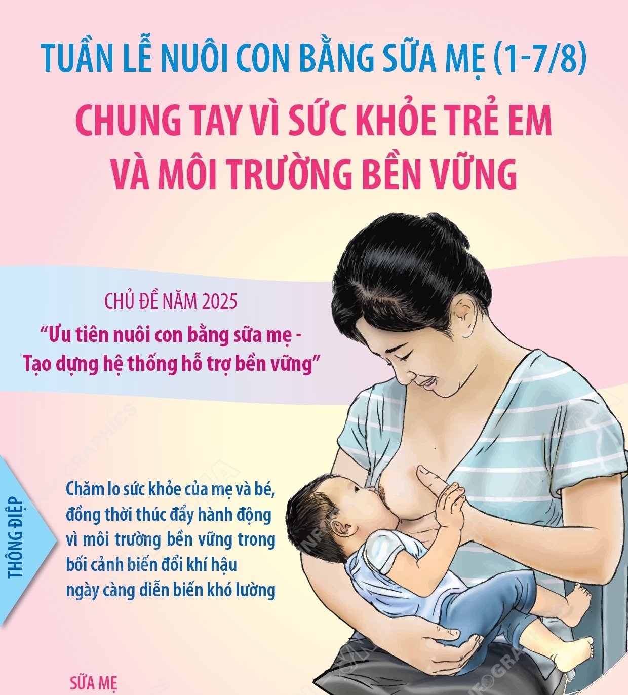 Tuần lễ Nuôi con bằng sữa mẹ (1-7/8): Chung tay vì sức khỏe trẻ em và môi trường bền vững
