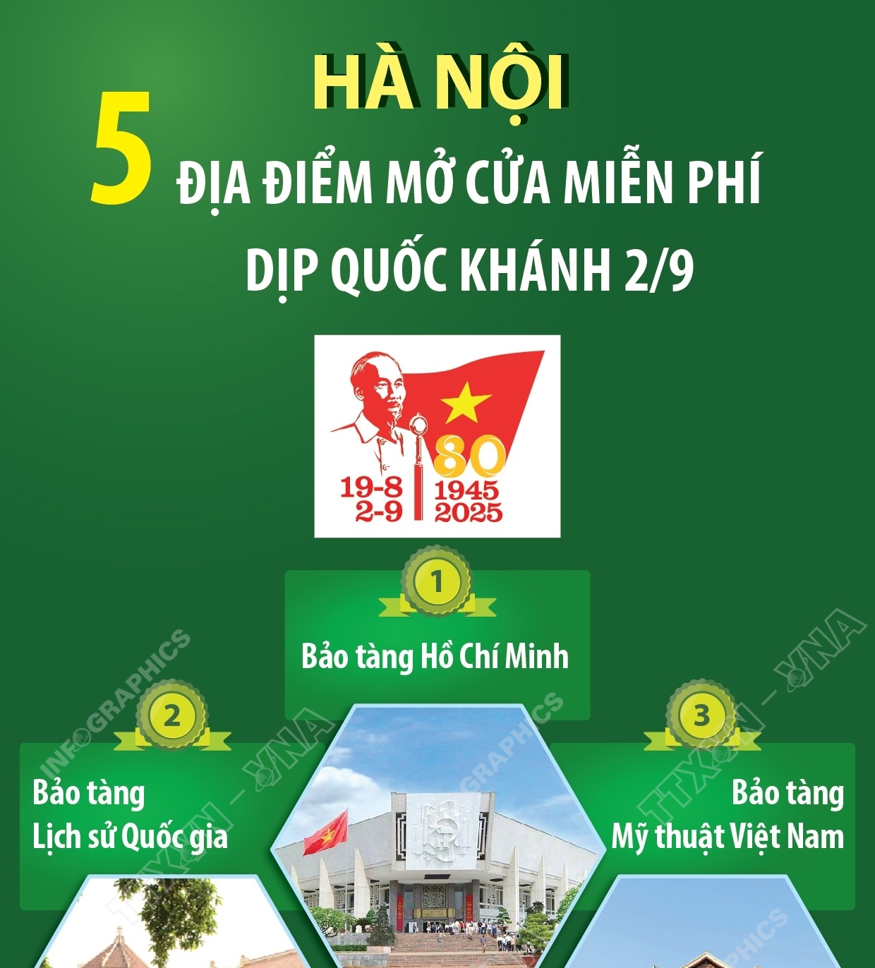 Hà Nội: Năm địa điểm mở cửa miễn phí dịp Quốc khánh 2/9