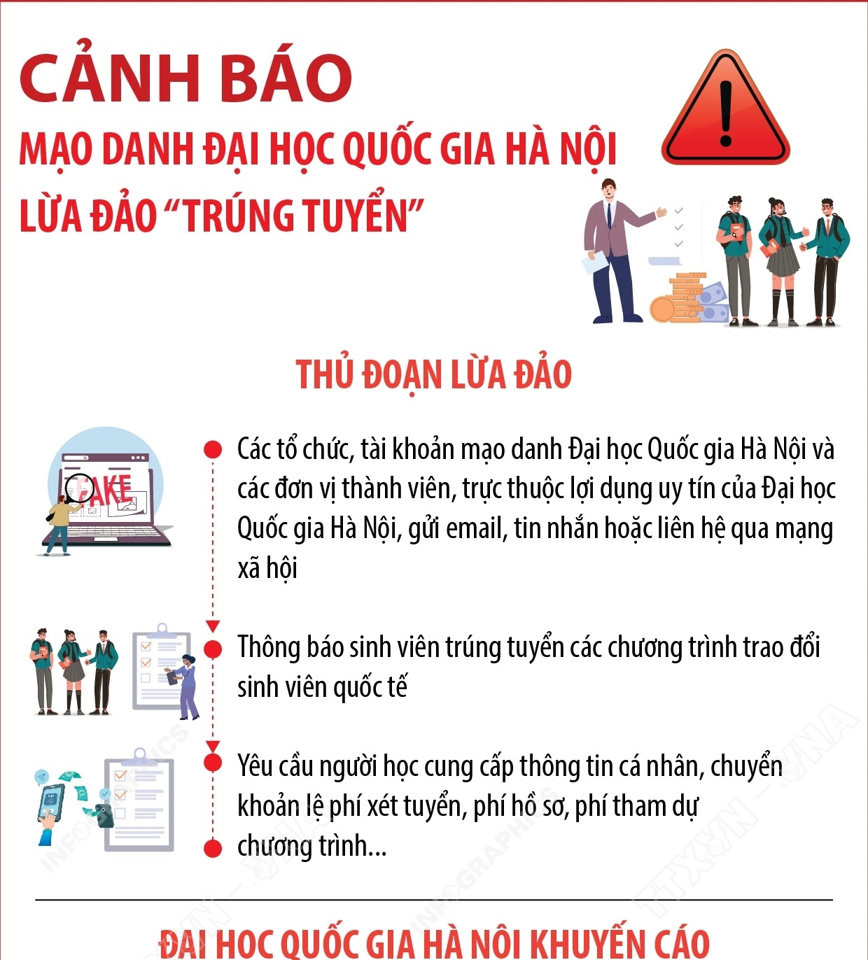 Cảnh báo mạo danh Đại học Quốc gia Hà Nội lừa đảo “trúng tuyển”