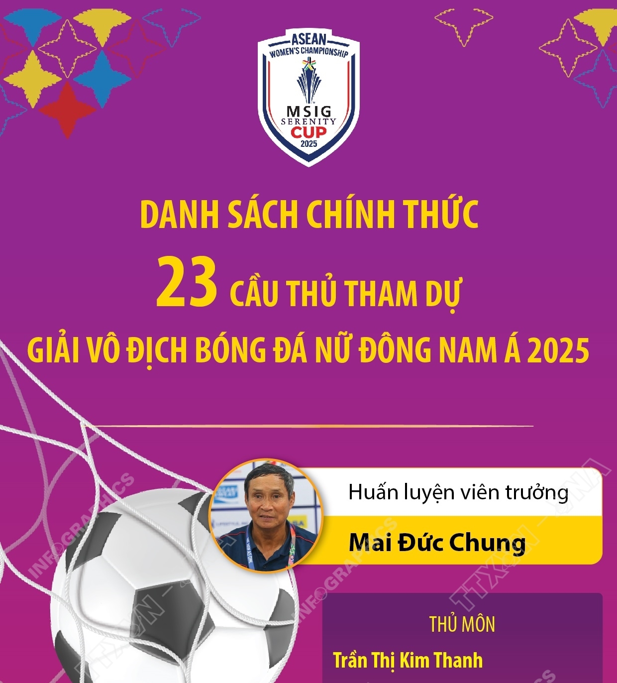 Danh sách chính thức 23 cầu thủ tham dự Giải vô địch bóng đá nữ Đông Nam Á 2025