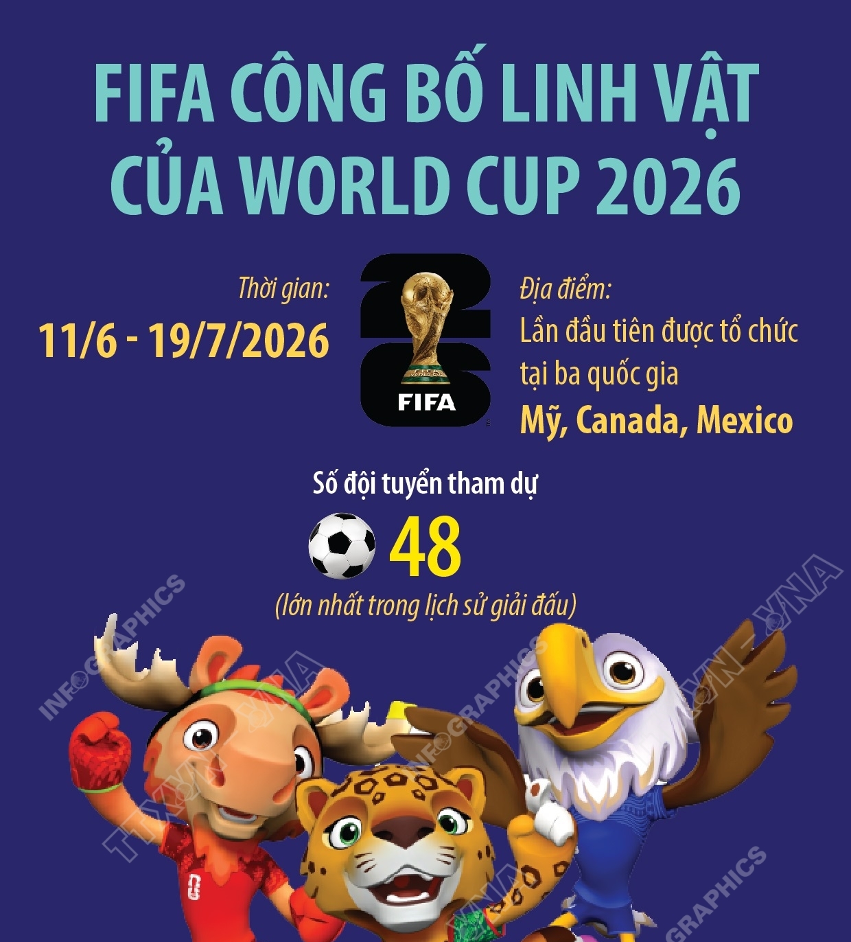 FIFA công bố linh vật của World Cup 2026